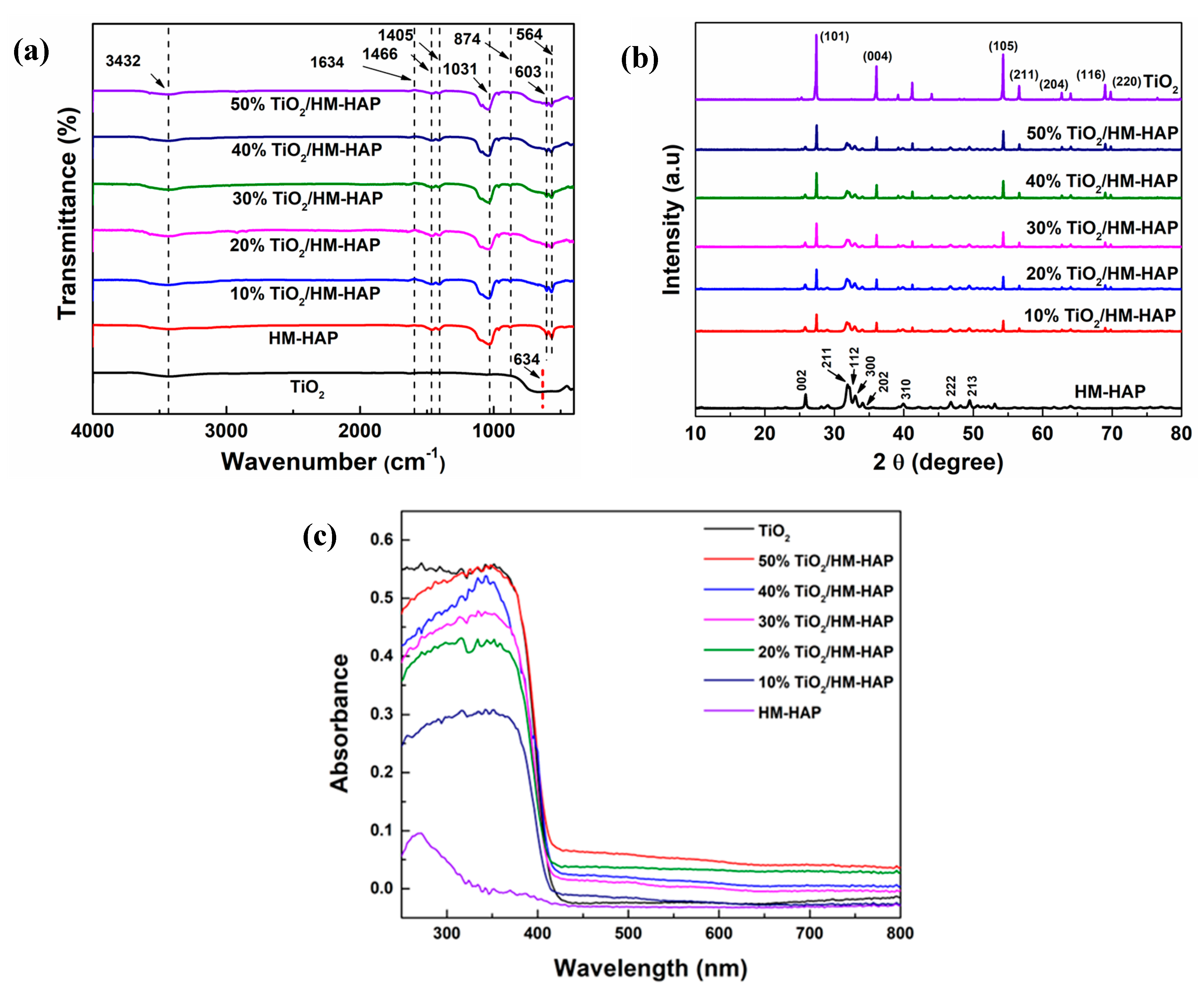 Coatings 14 00921 g002