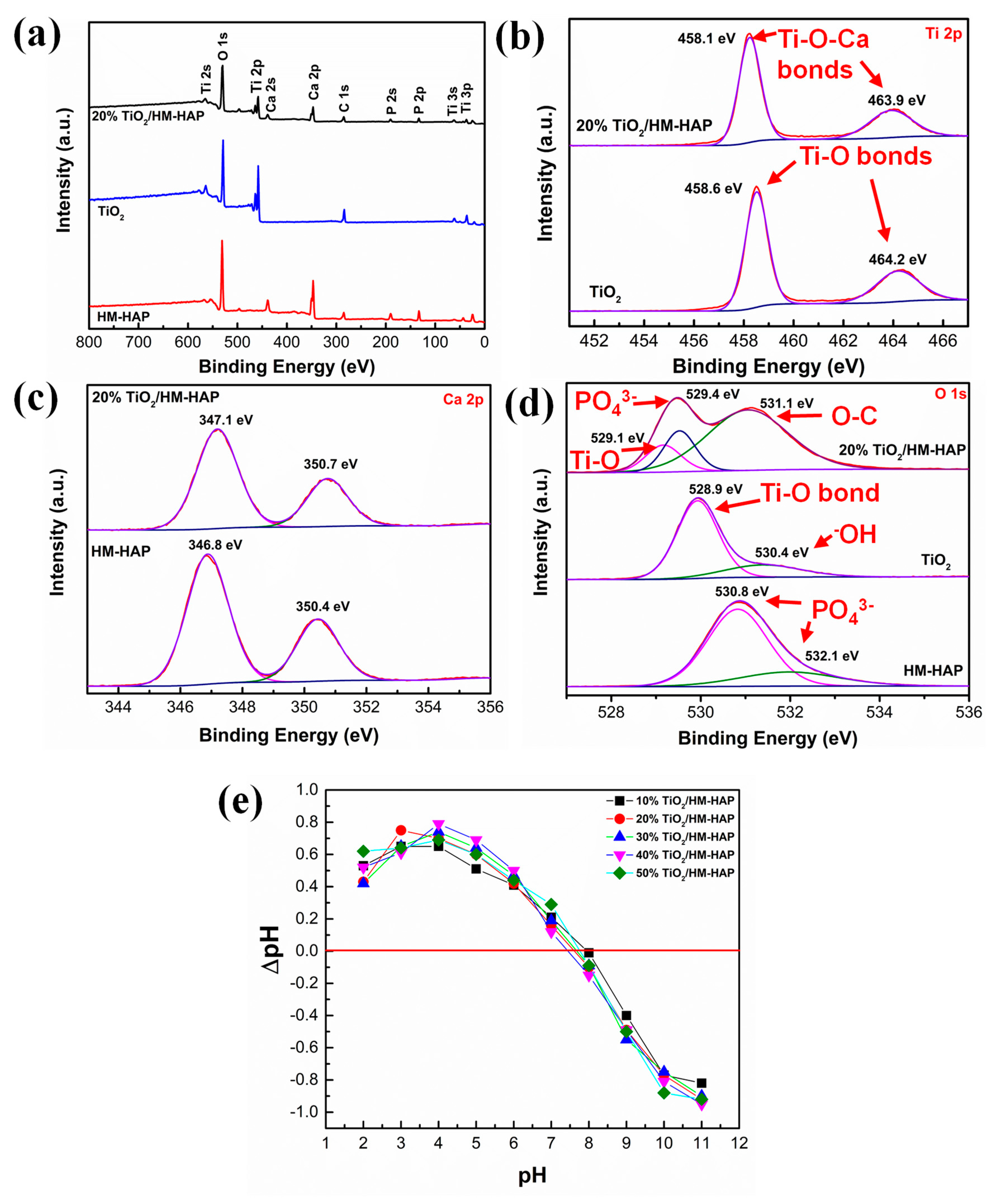 Coatings 14 00921 g006