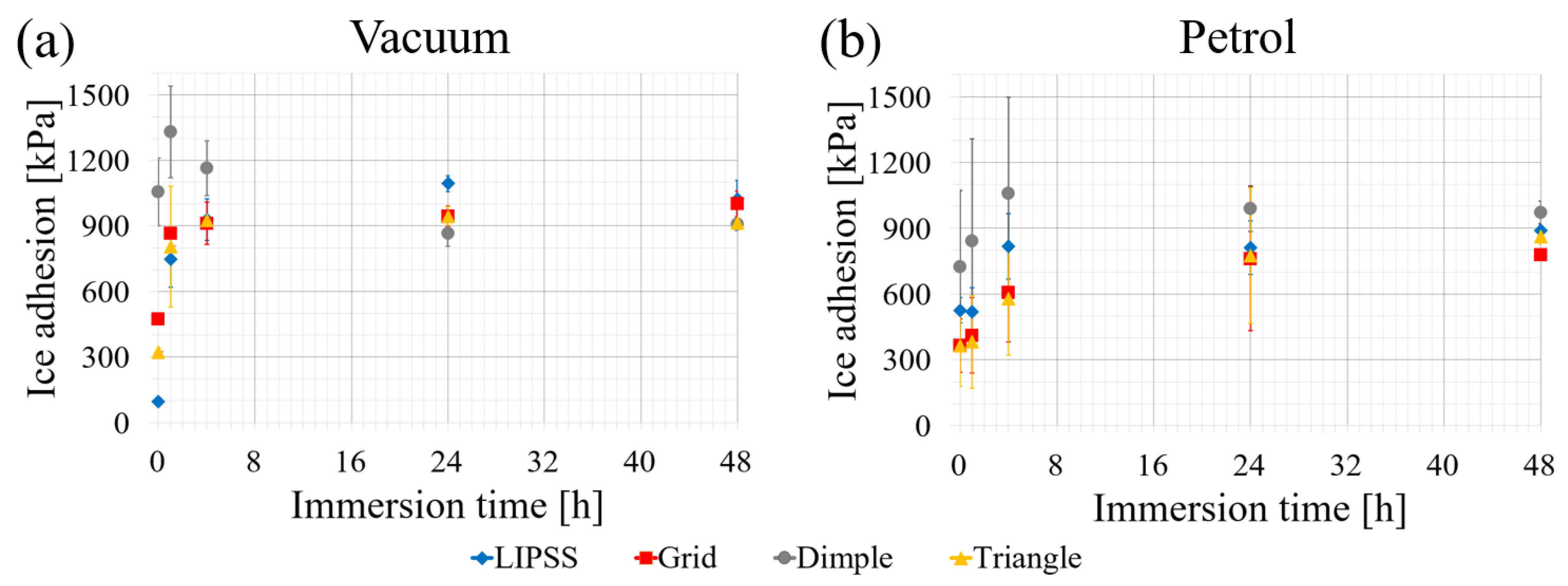 Coatings 14 00924 g005