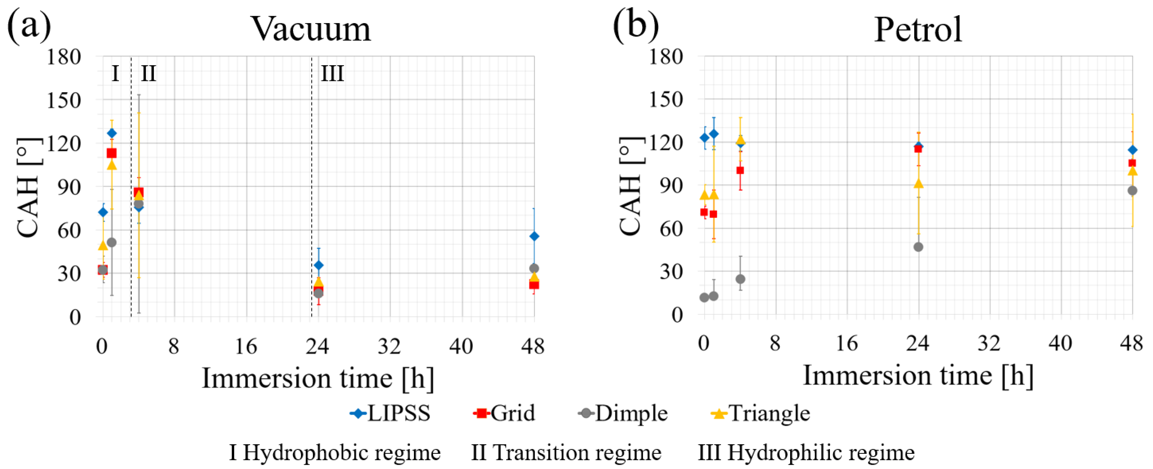 Coatings 14 00924 g006