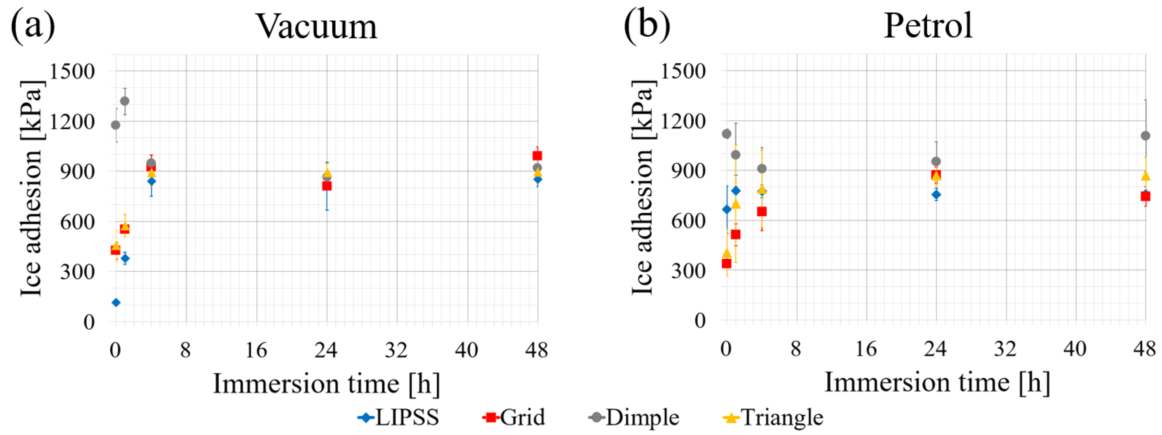 Coatings 14 00924 g008