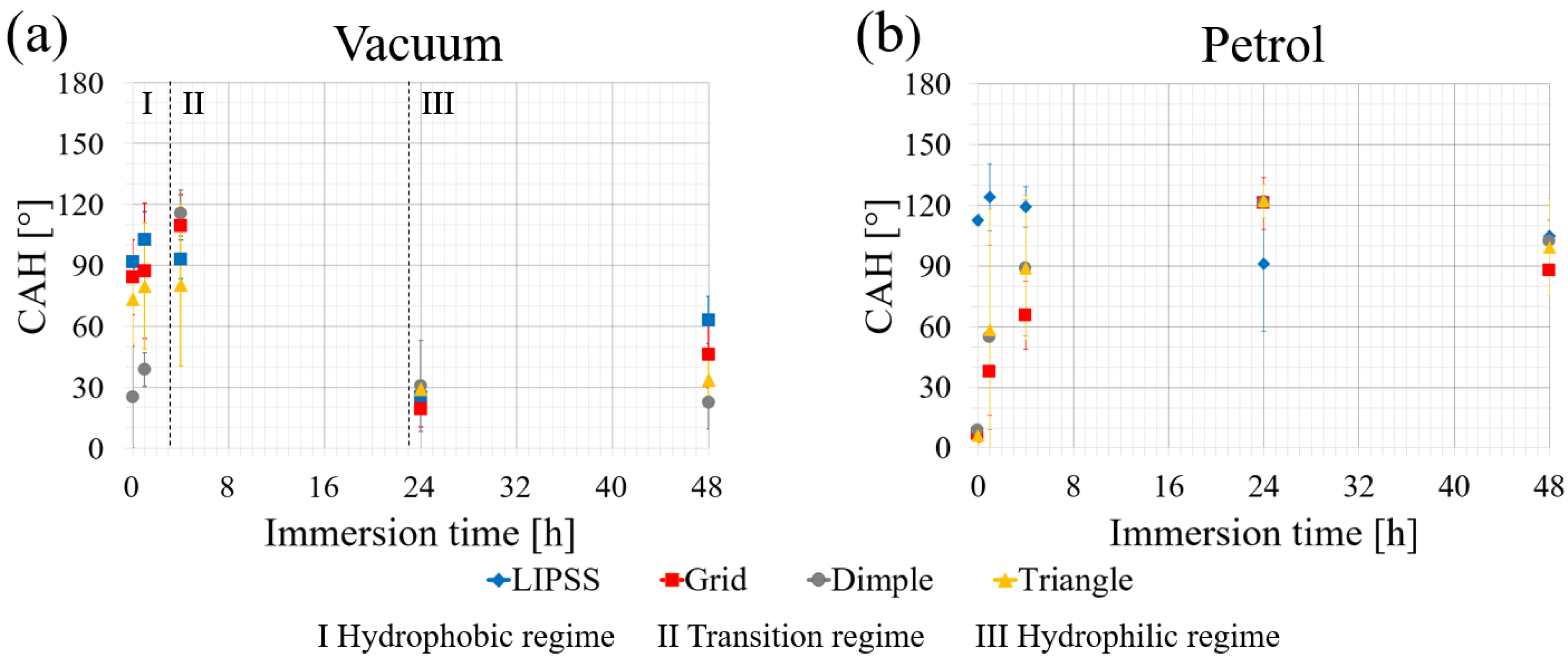 Coatings 14 00924 g009