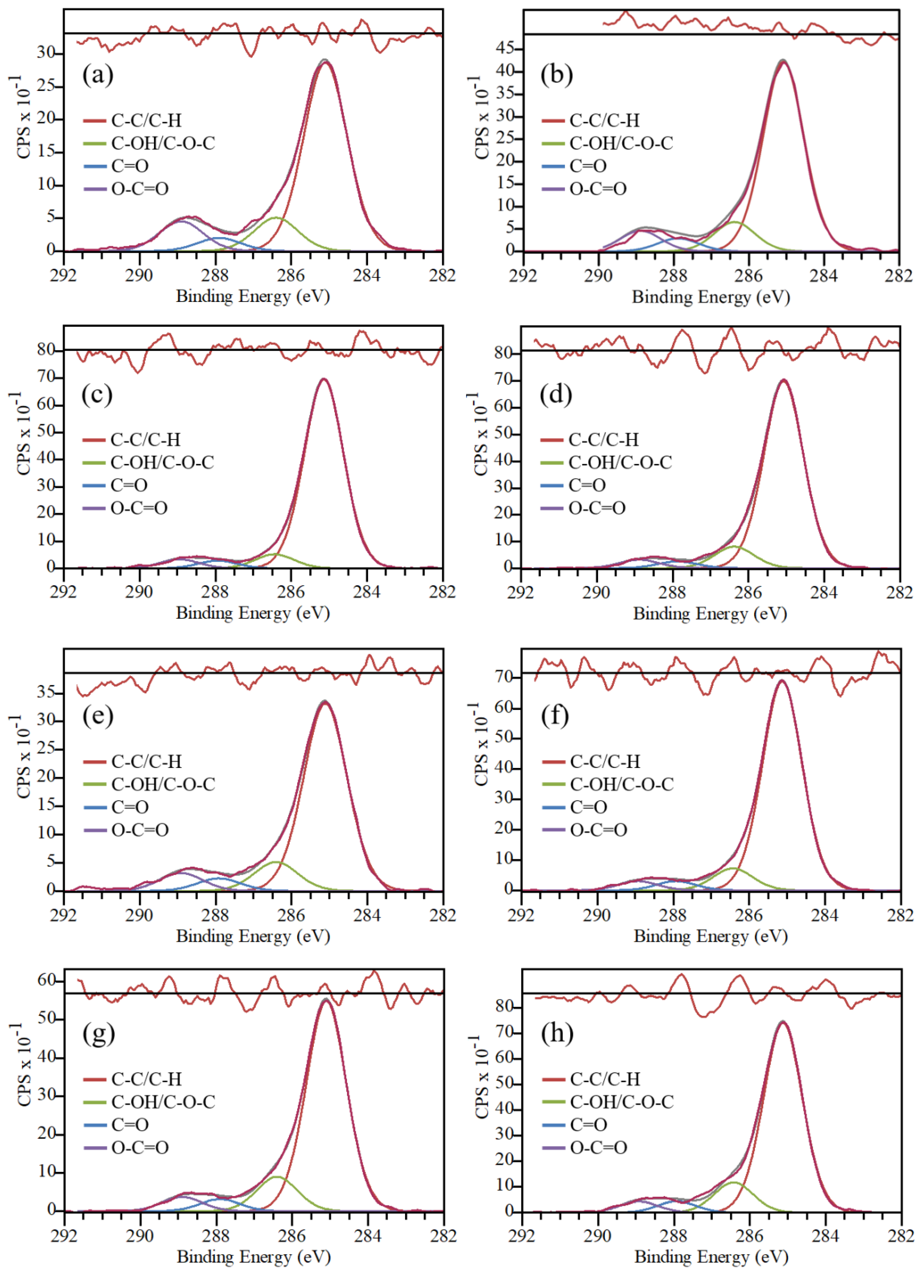Coatings 14 00924 g010