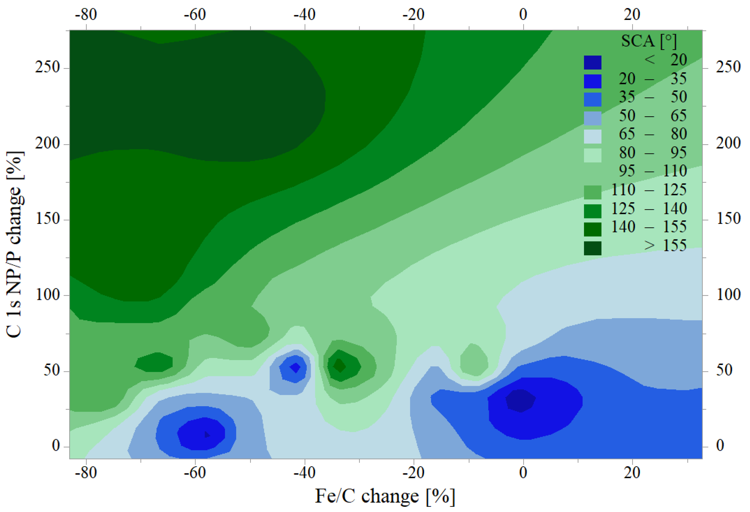 Coatings 14 00924 g011