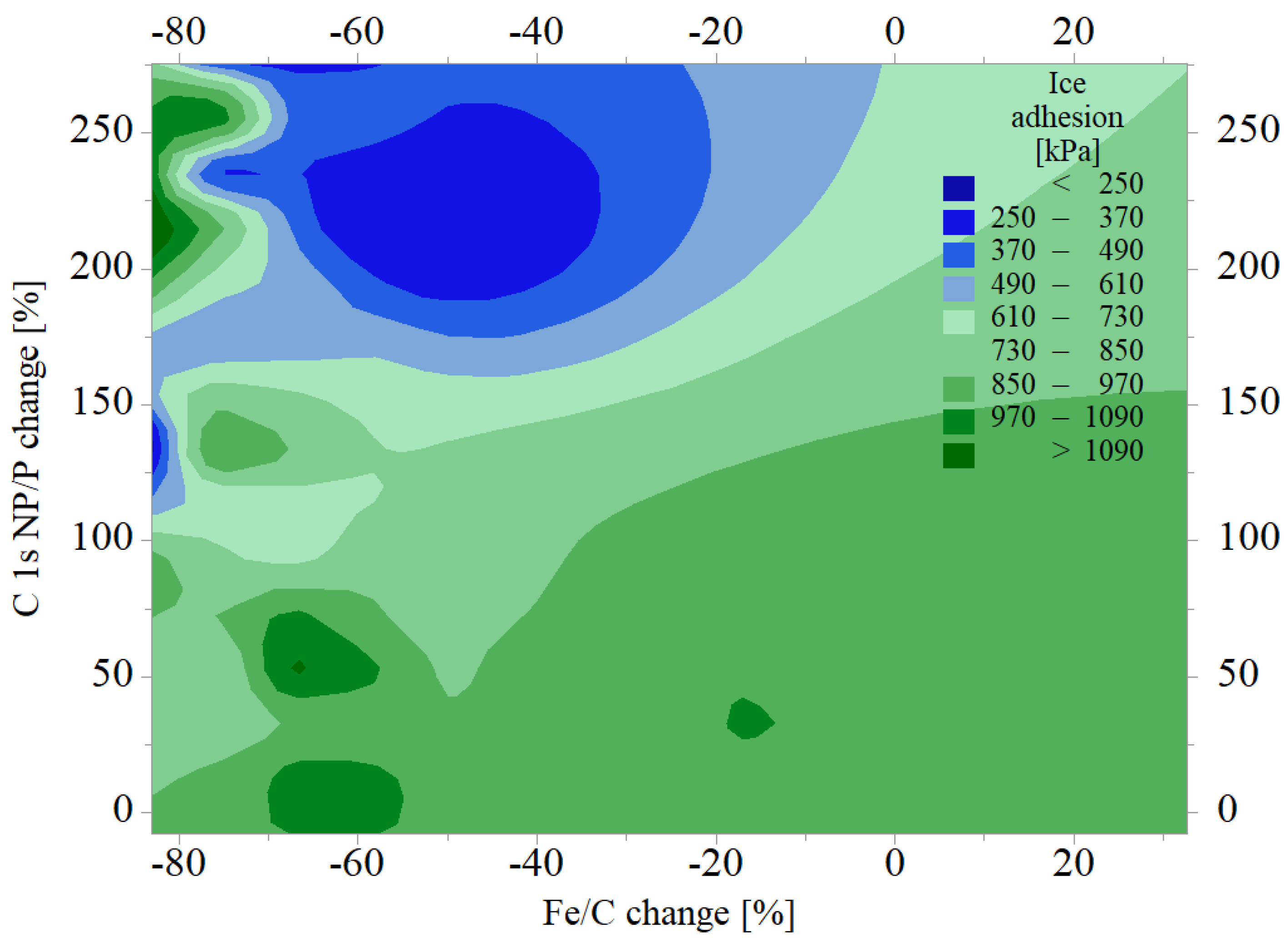 Coatings 14 00924 g012