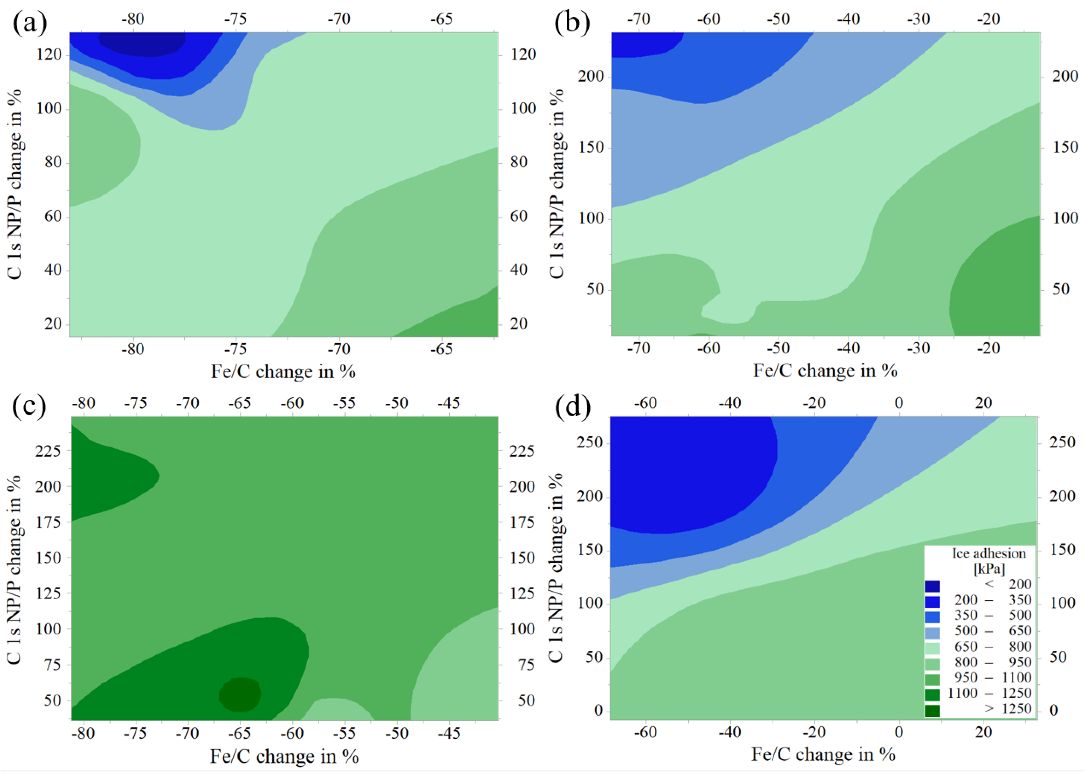 Coatings 14 00924 g013