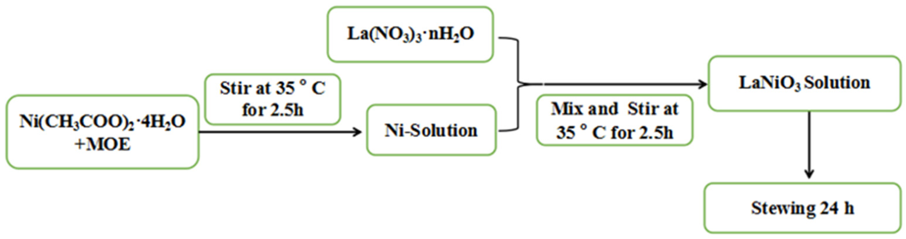 Coatings 14 00940 g001