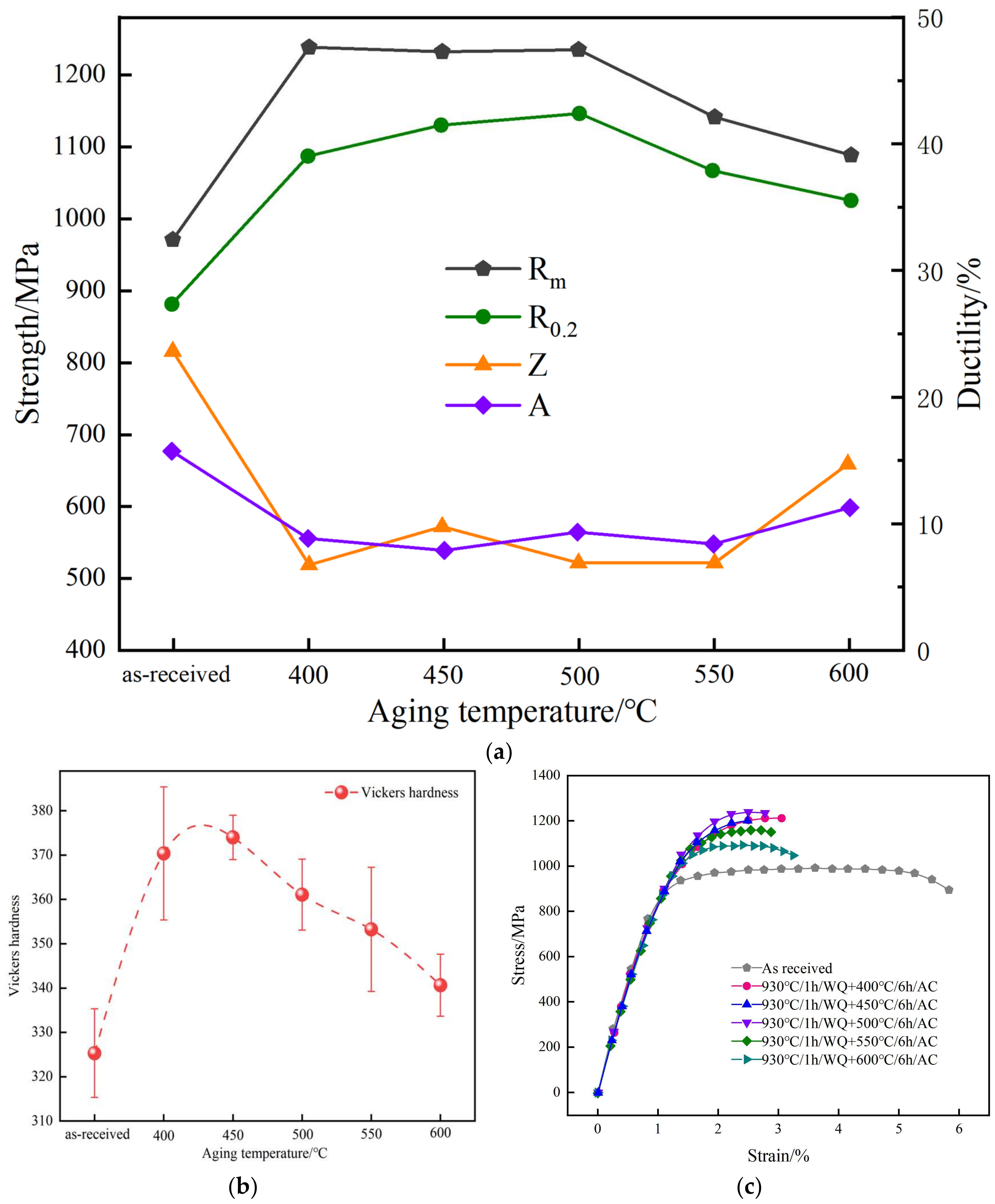 Coatings 14 00941 g001