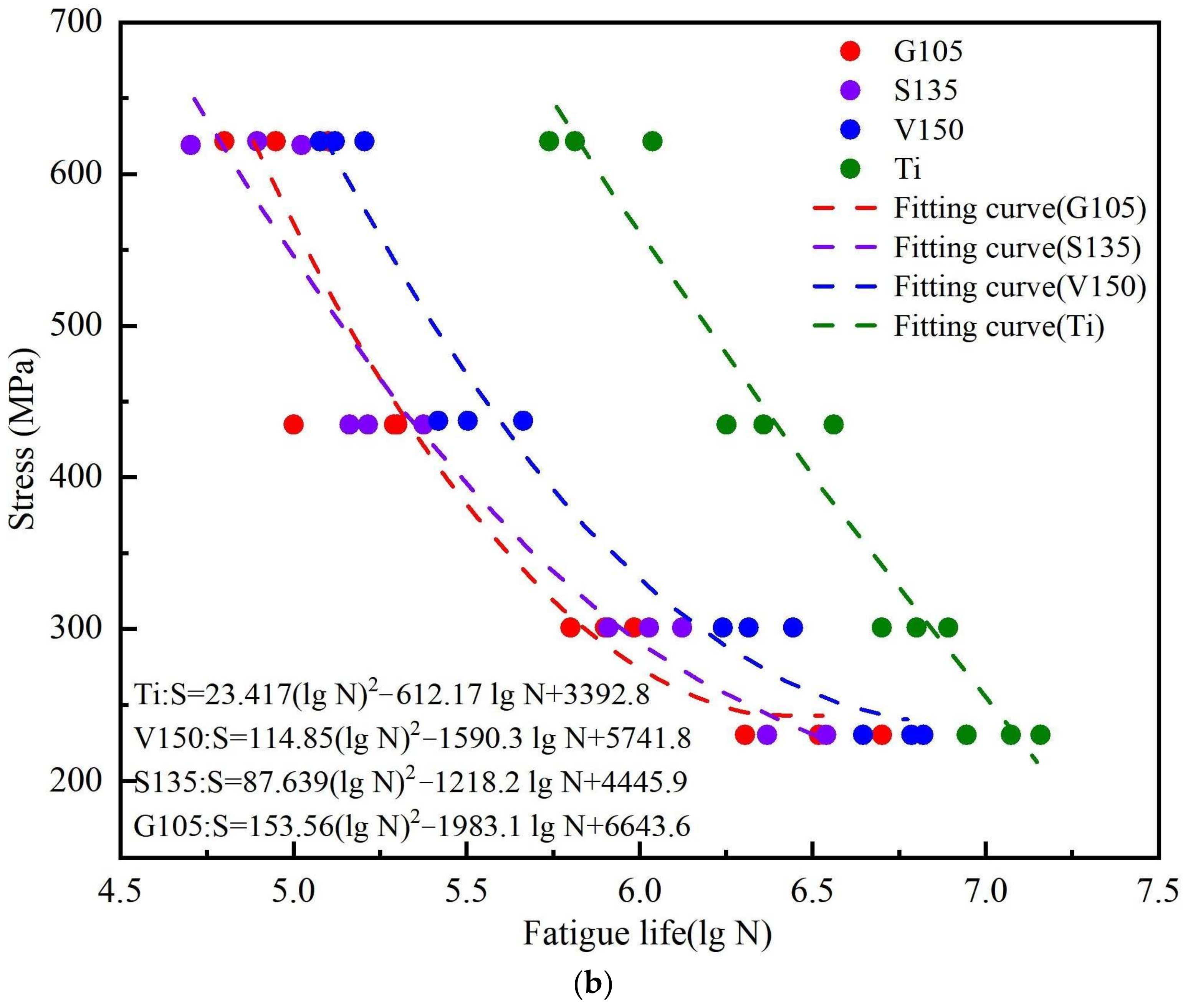 Coatings 14 00941 g003b