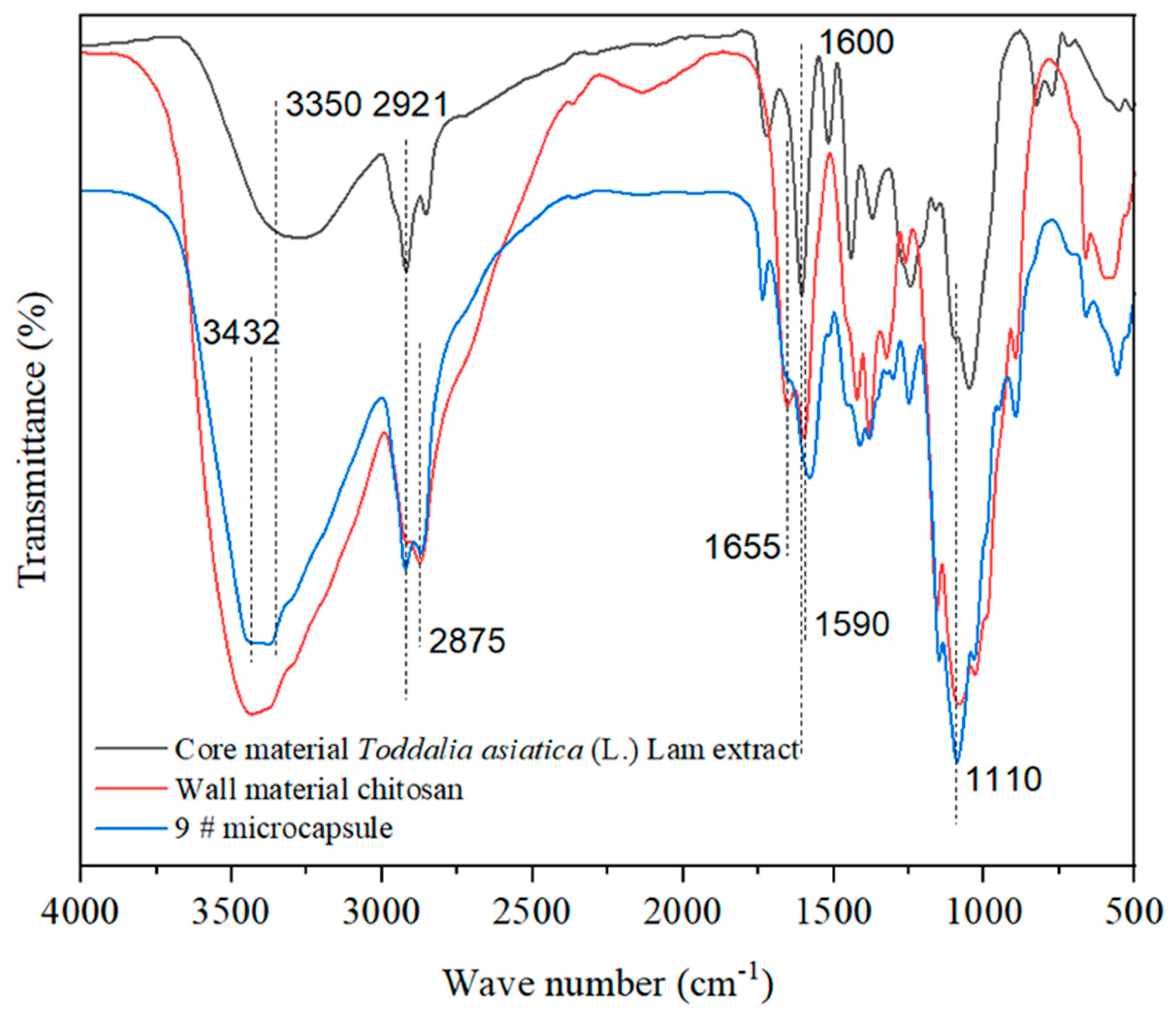 Coatings 14 00942 g003