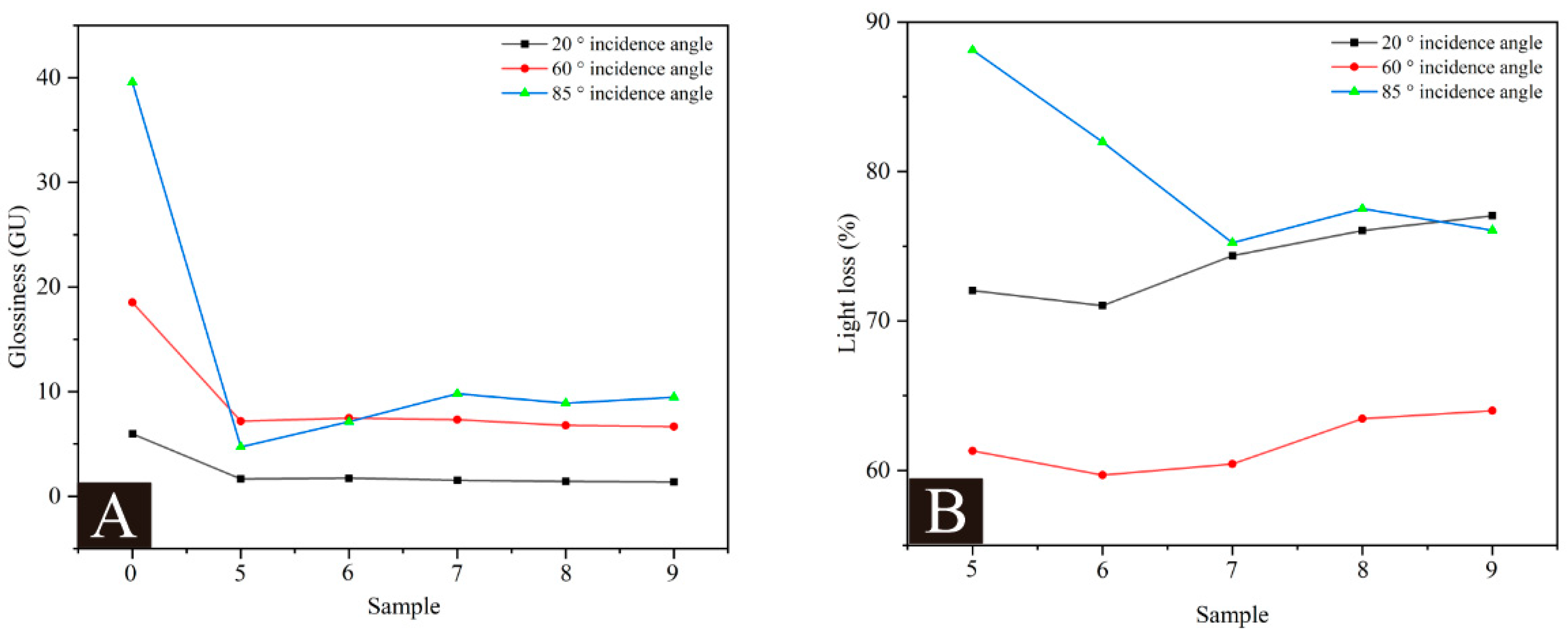 Coatings 14 00942 g006