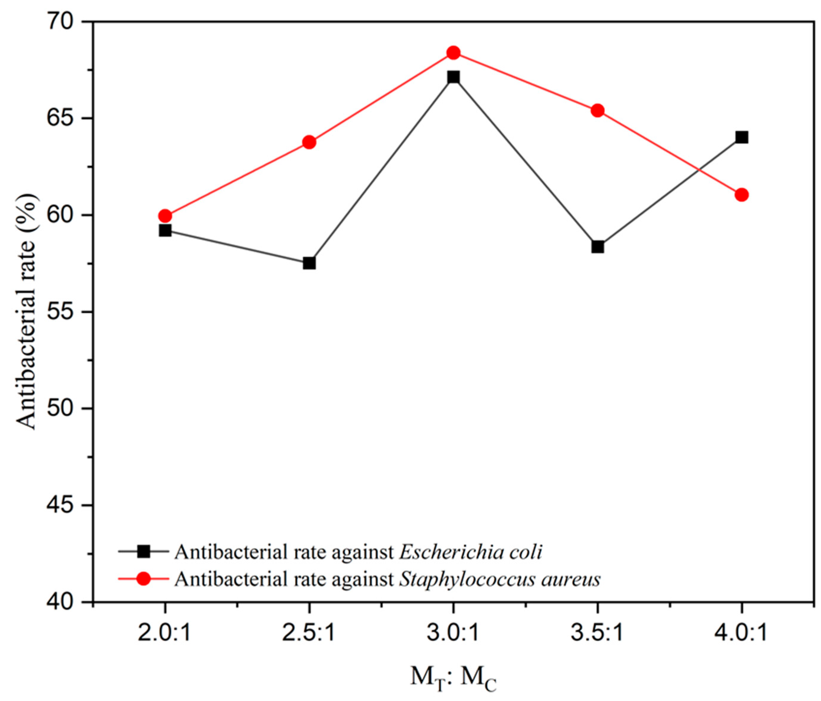 Coatings 14 00942 g009