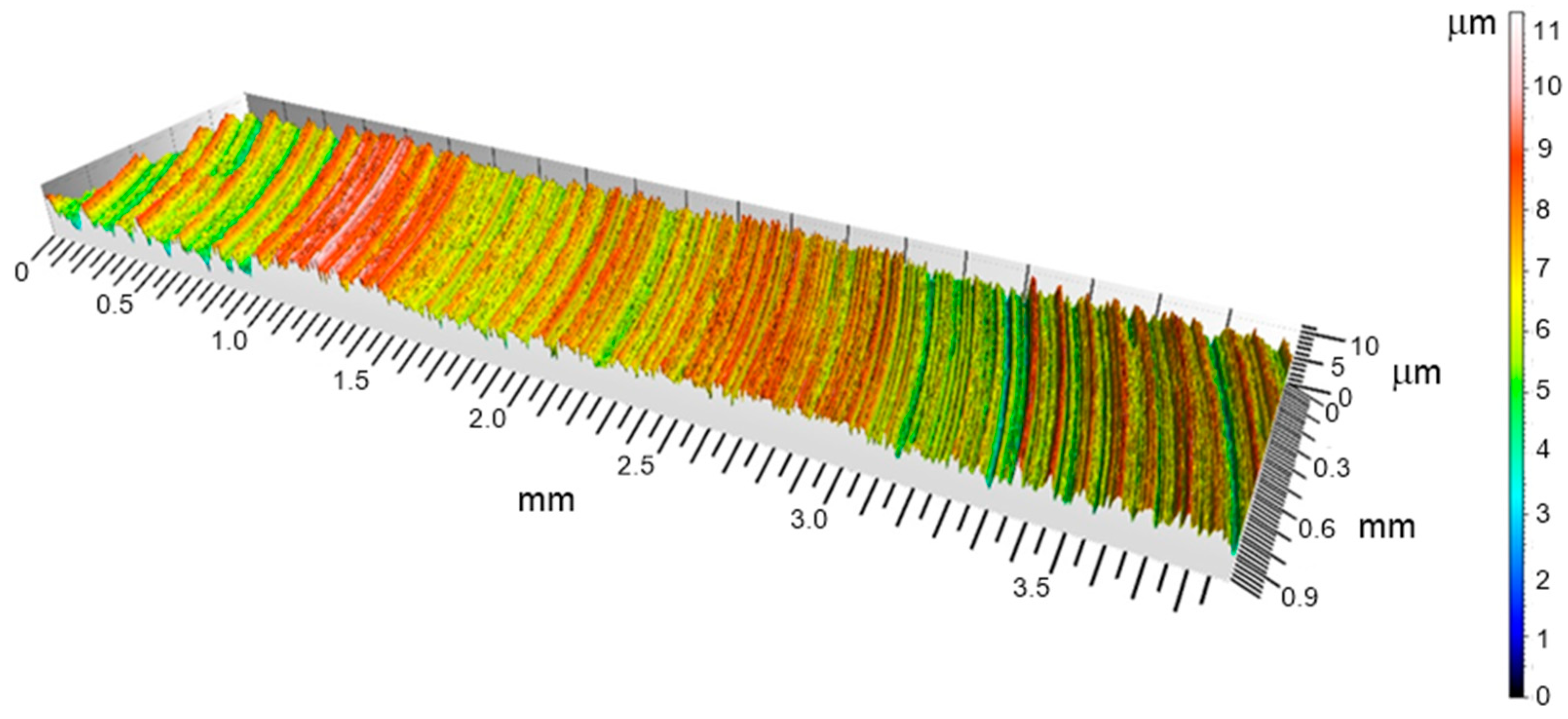 Coatings 14 00944 g005