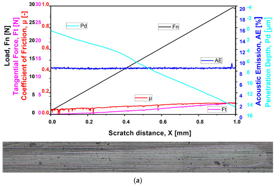 Coatings 14 00946 g007a Coatings 14 00946 g007a