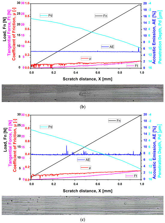 Coatings 14 00946 g007b Coatings 14 00946 g007b