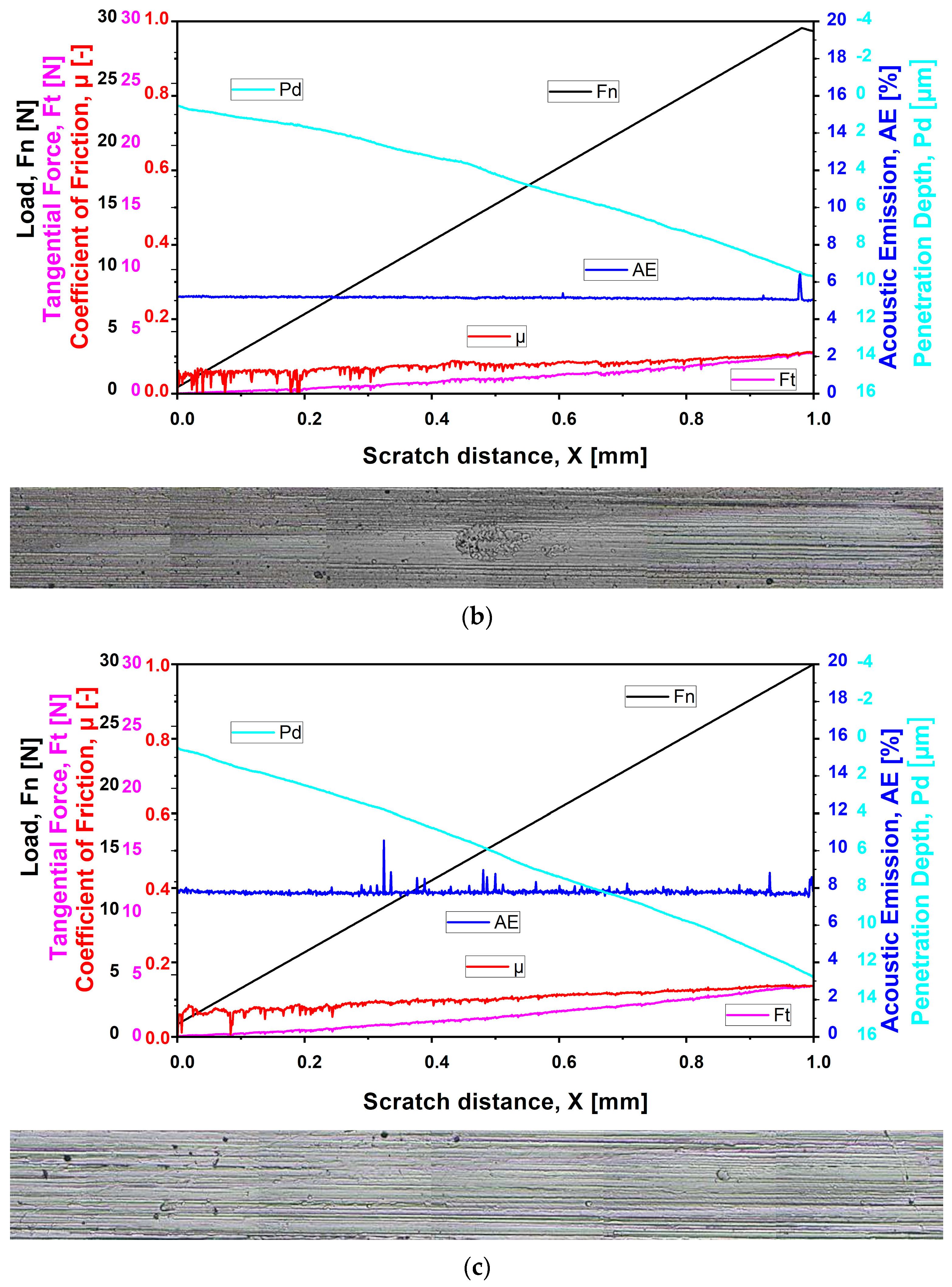Coatings 14 00946 g007b Coatings 14 00946 g007b