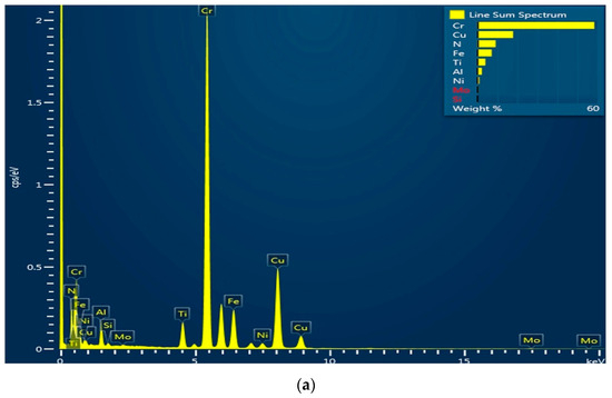 Coatings 14 00946 g015a Coatings 14 00946 g015a