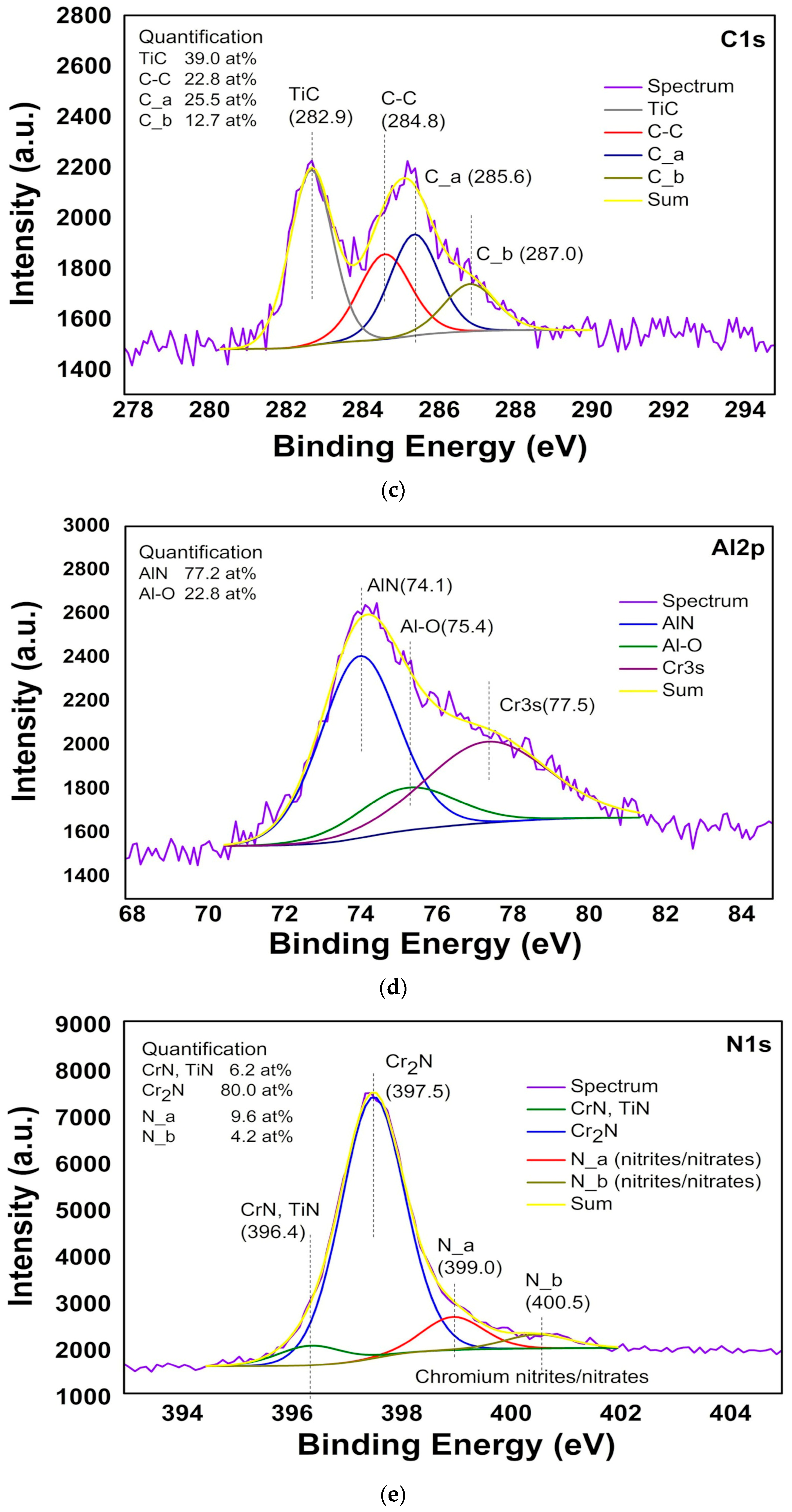 Coatings 14 00946 g016b Coatings 14 00946 g016b