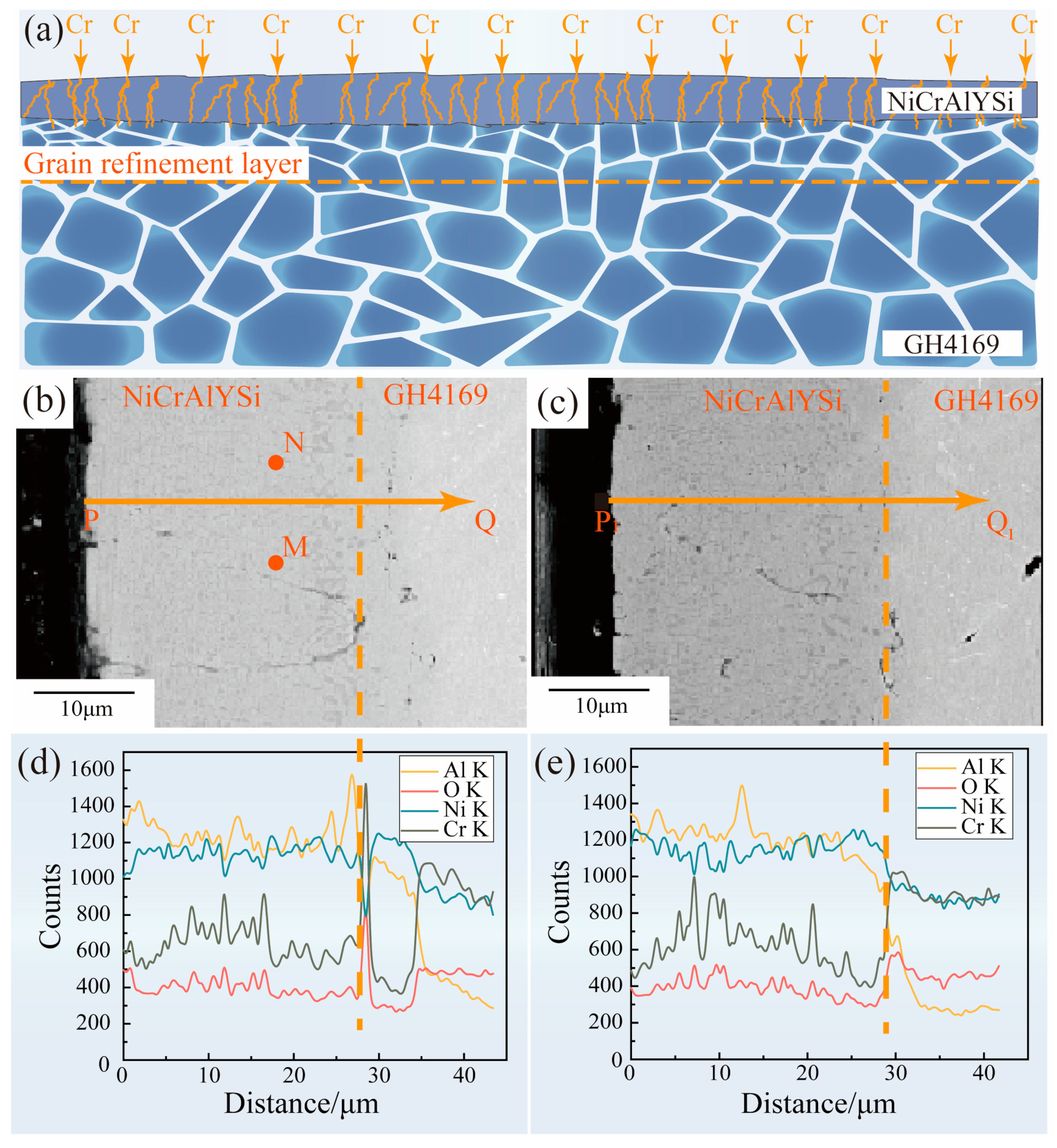 Coatings 14 00949 g004