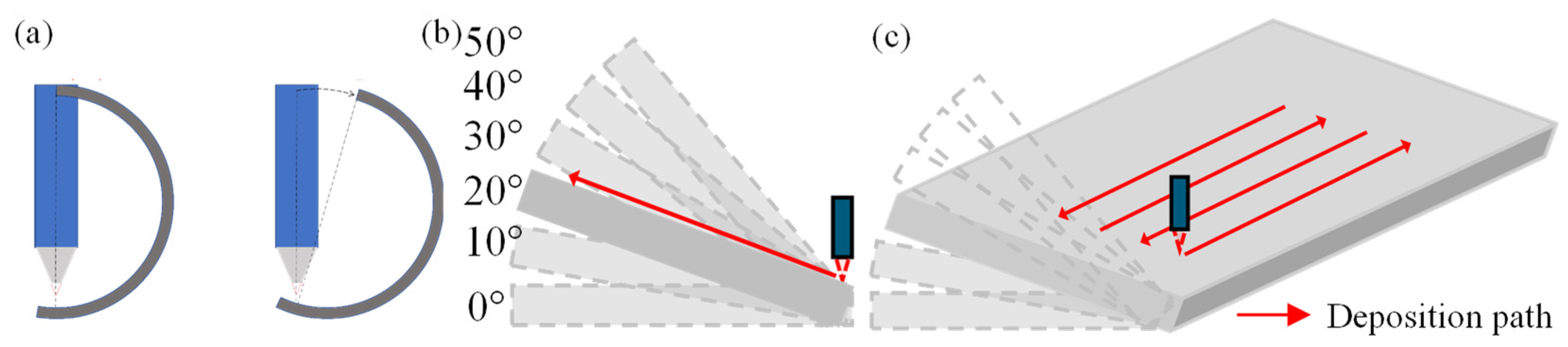 Coatings 14 00953 g007
