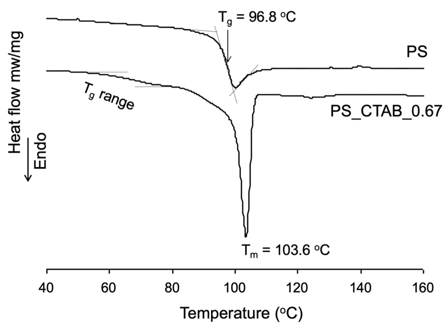 Coatings 14 00956 g004