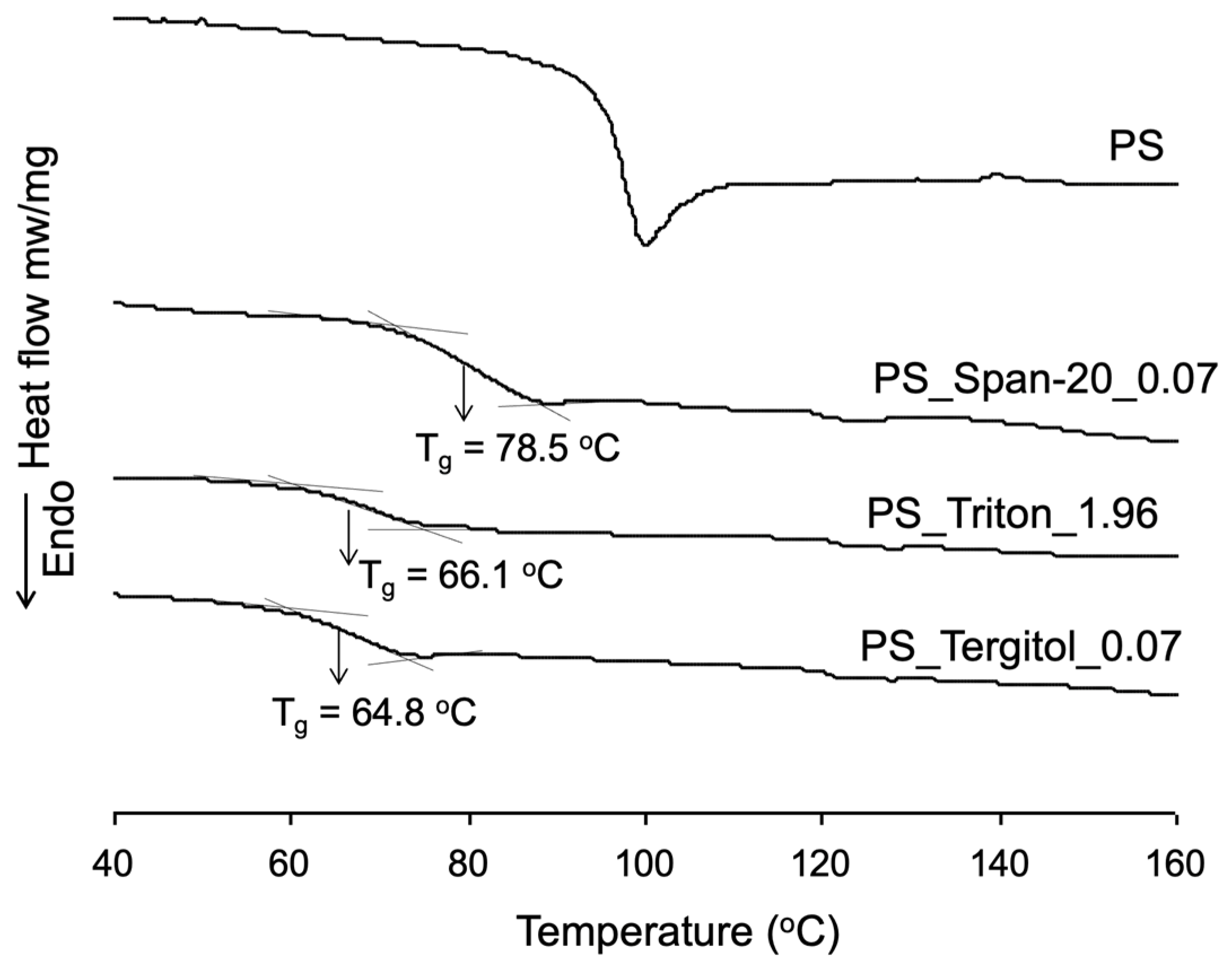 Coatings 14 00956 g008