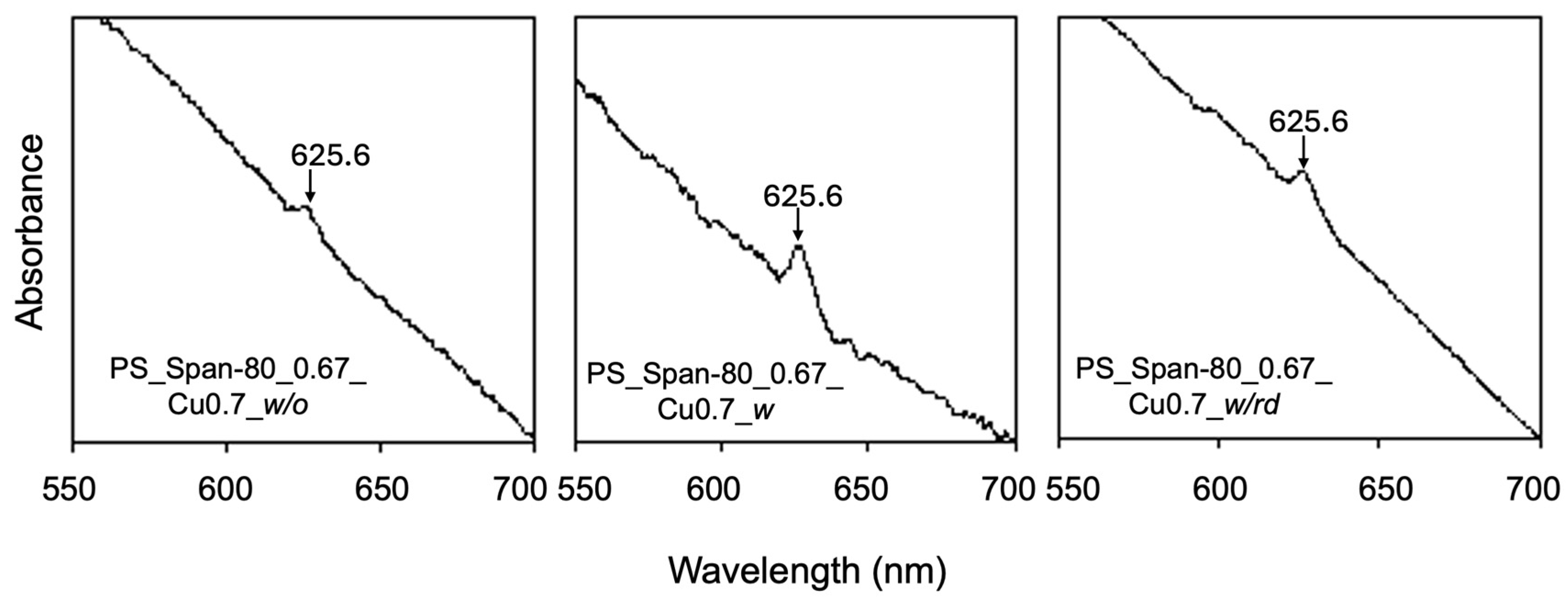 Coatings 14 00956 g015