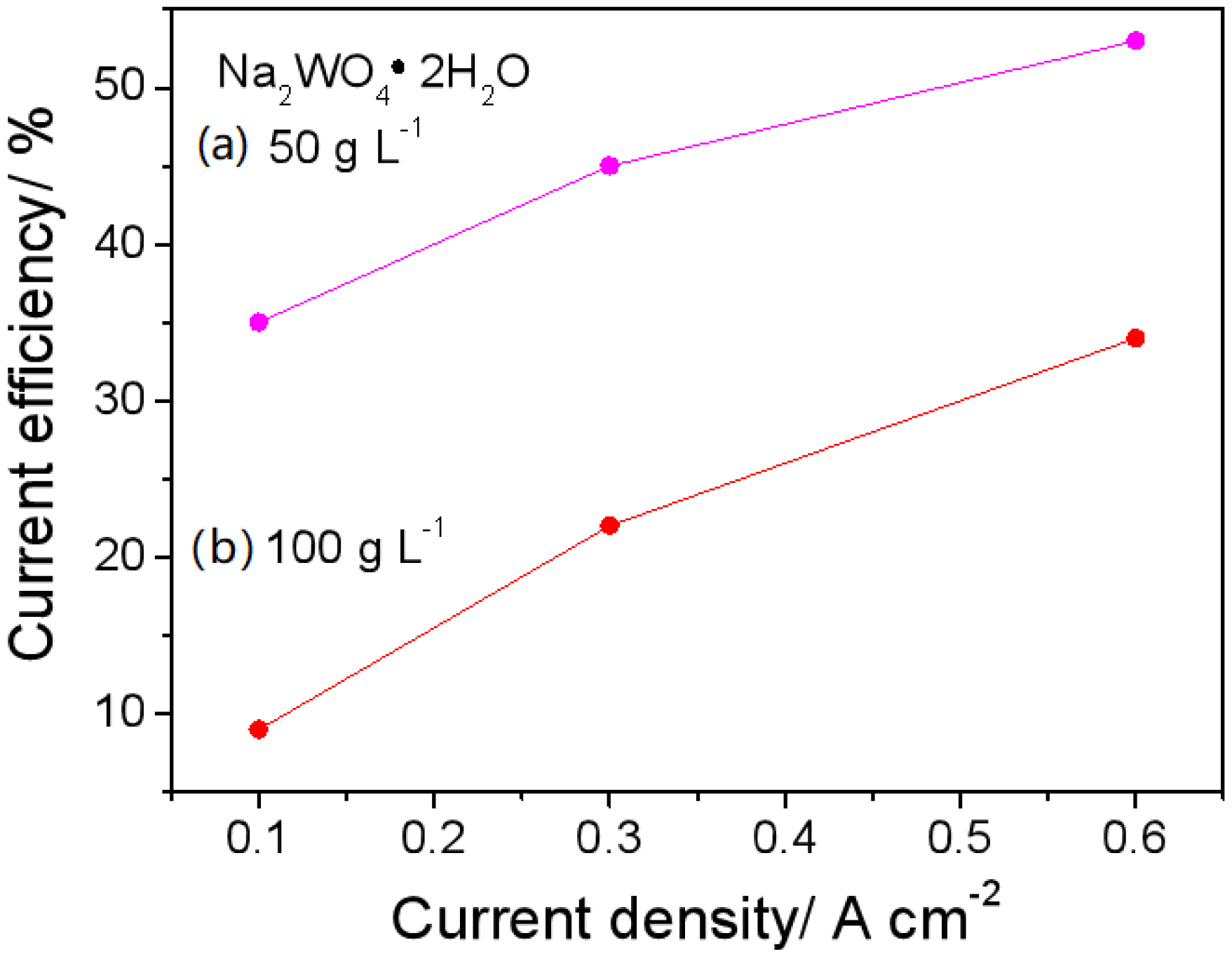 Coatings 14 00957 g002
