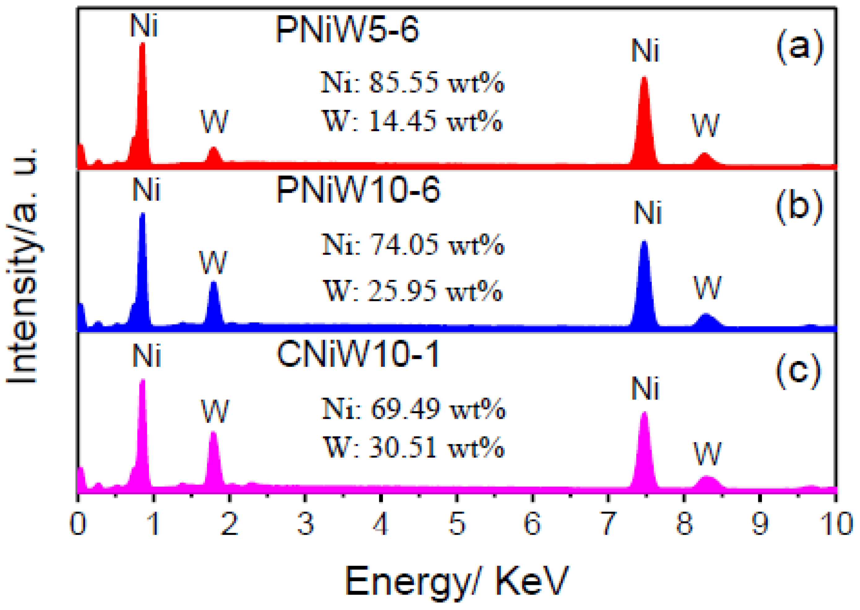 Coatings 14 00957 g005