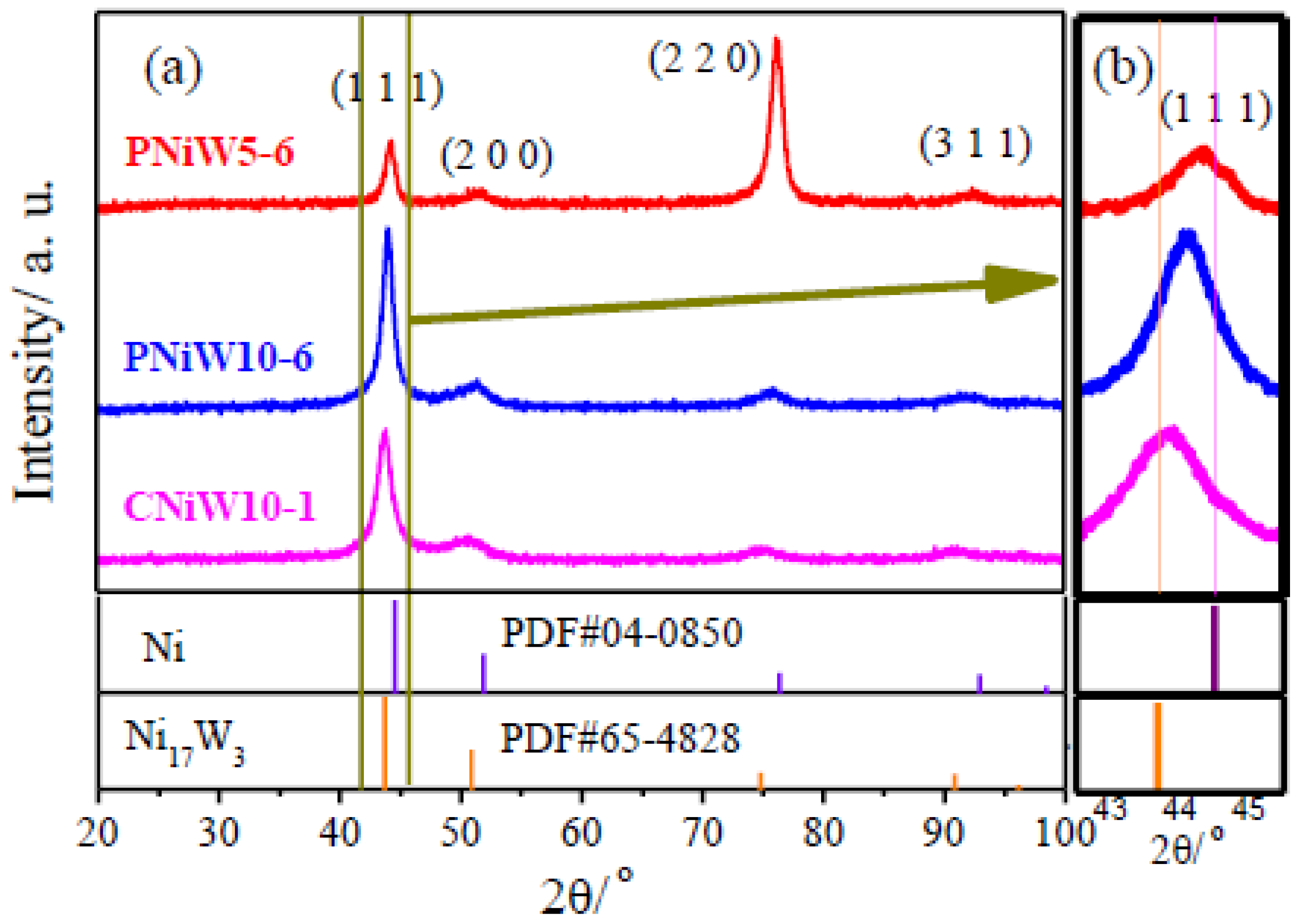 Coatings 14 00957 g006