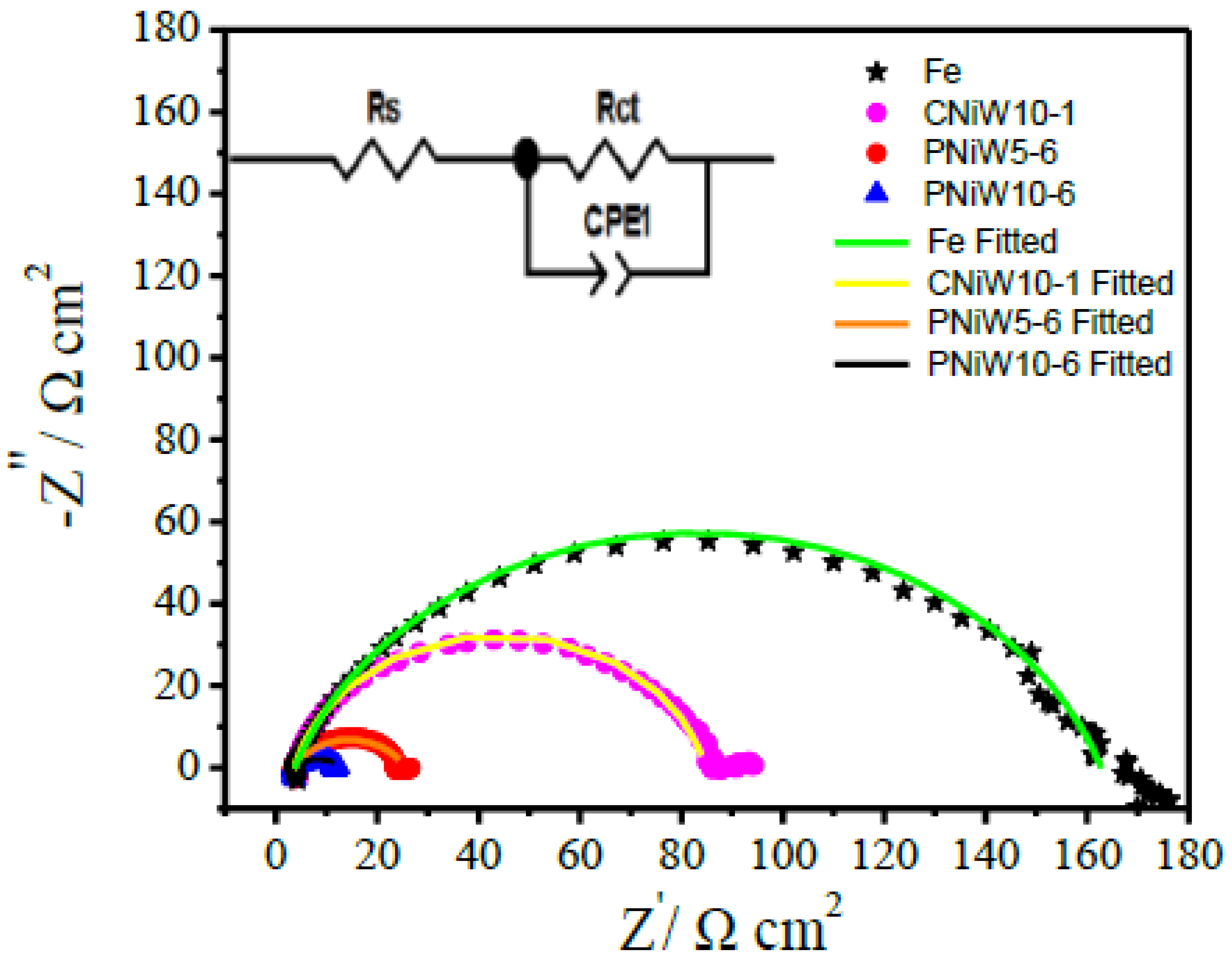 Coatings 14 00957 g010