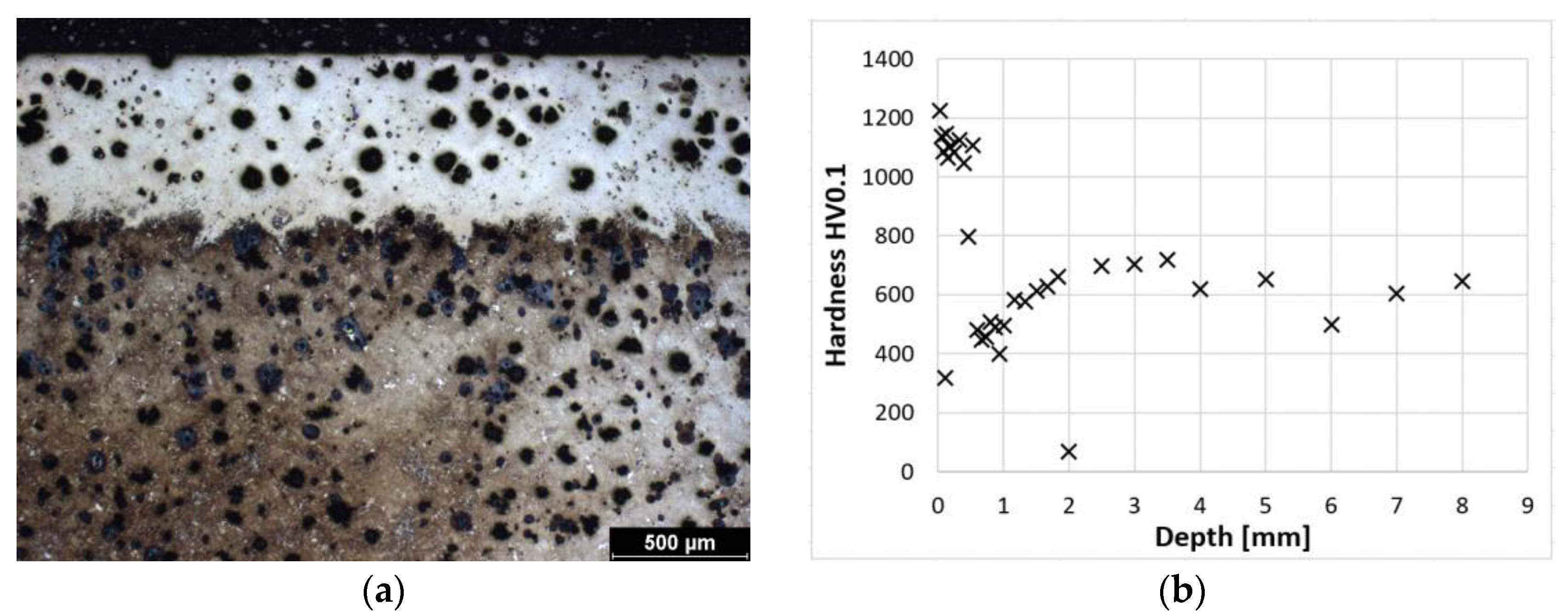 Coatings 14 00958 g004