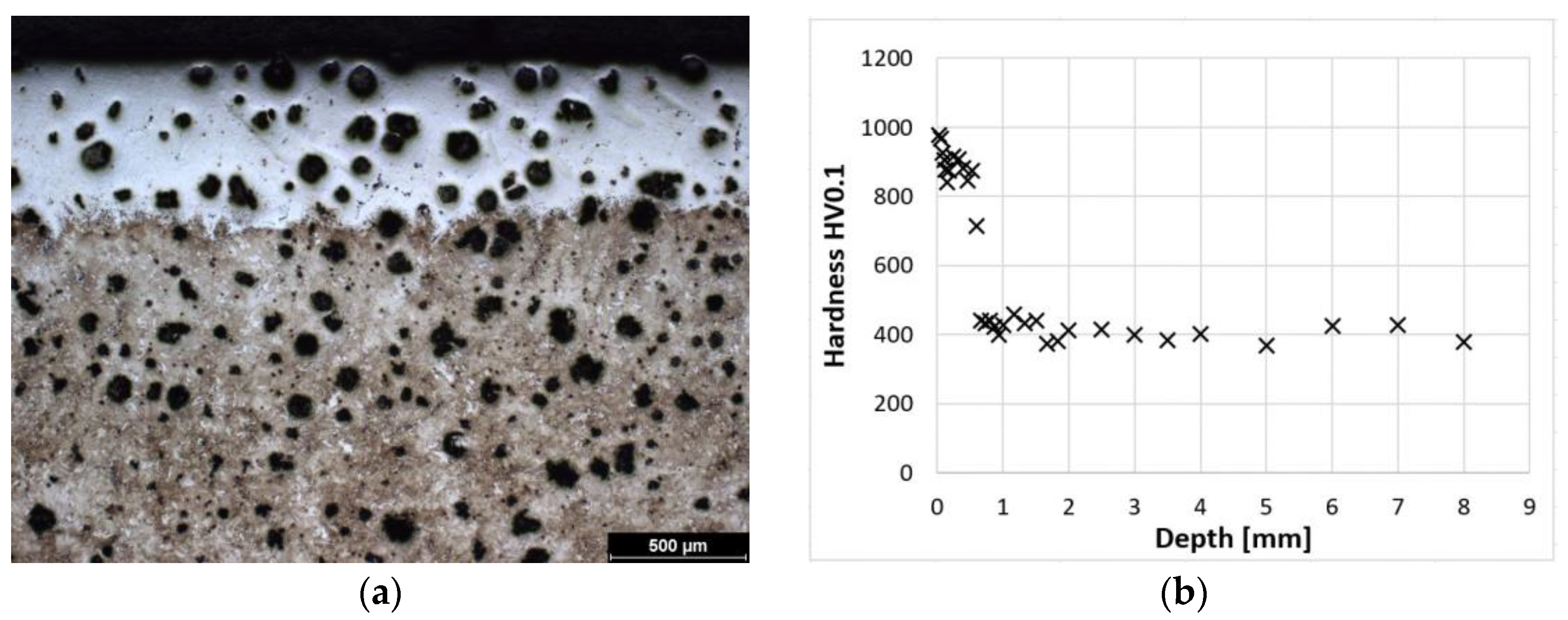 Coatings 14 00958 g006