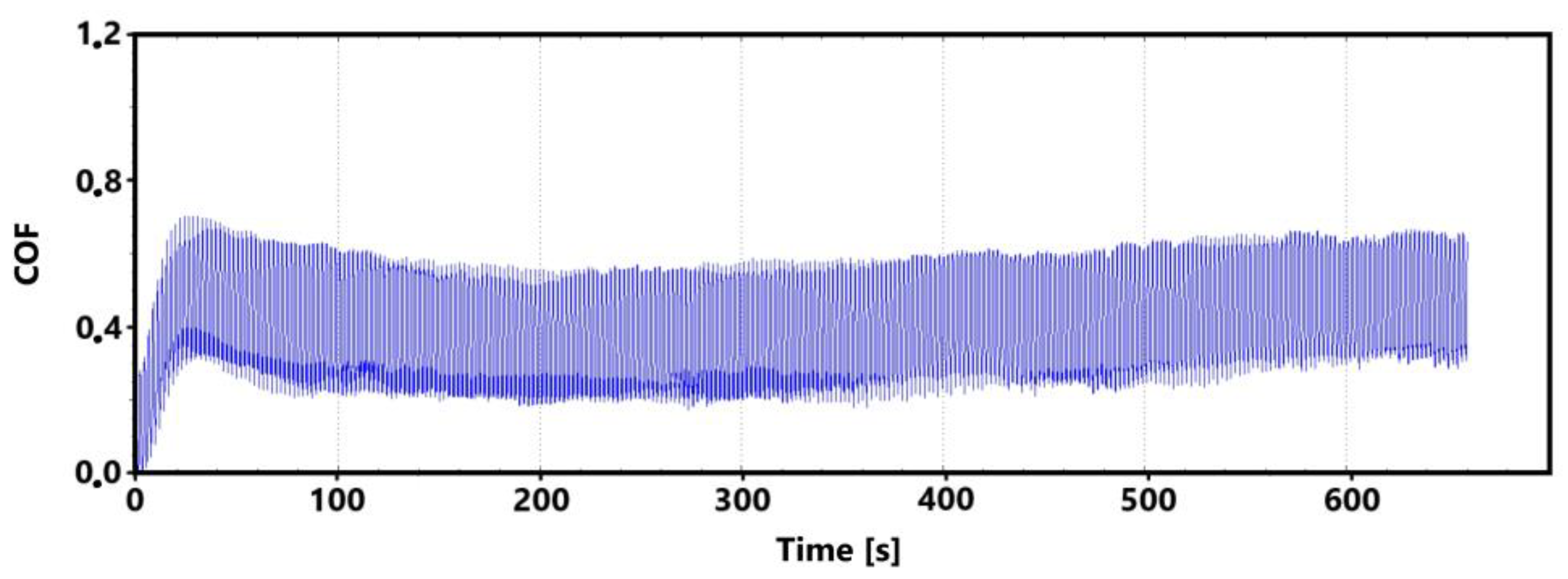 Coatings 14 00958 g021