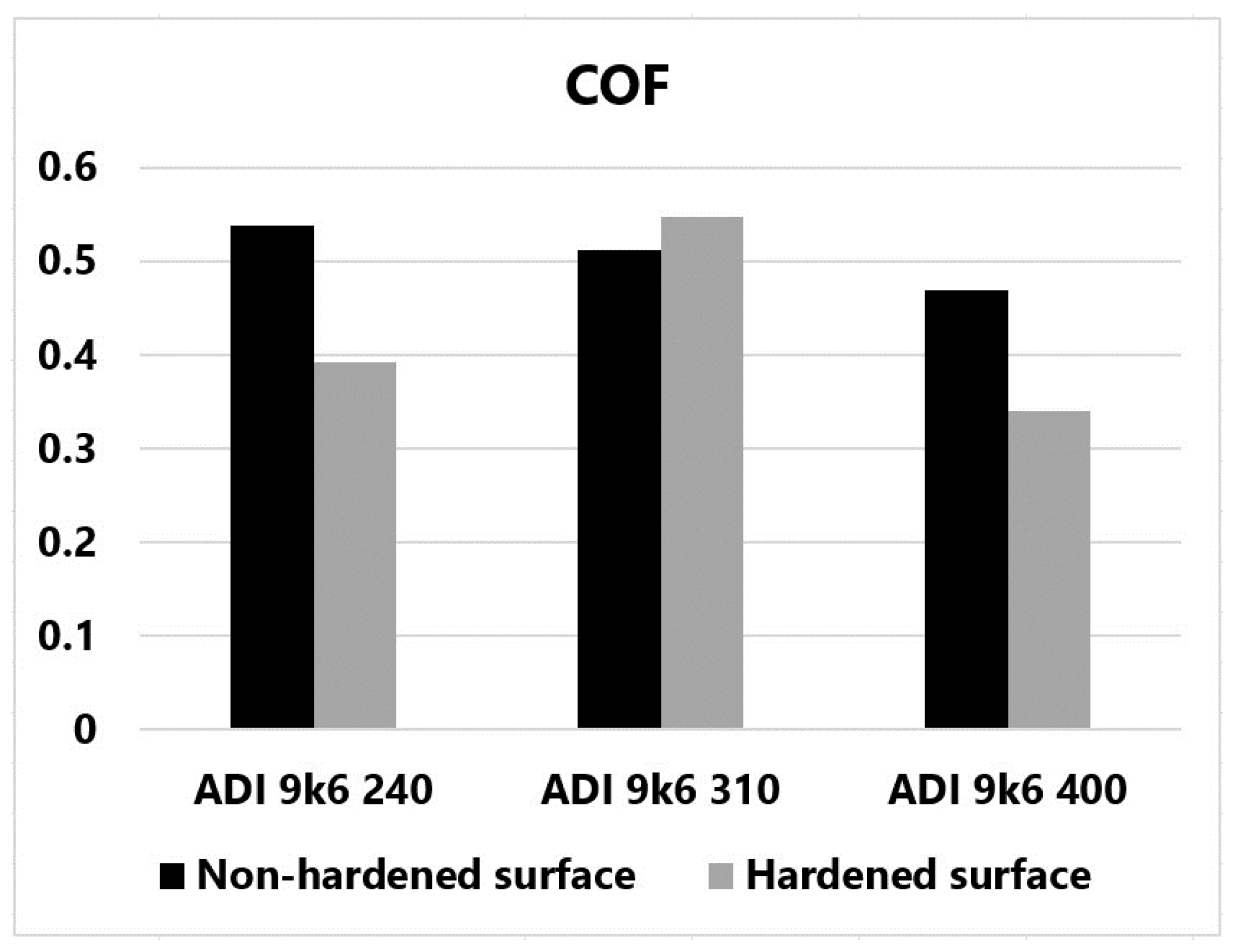 Coatings 14 00958 g026