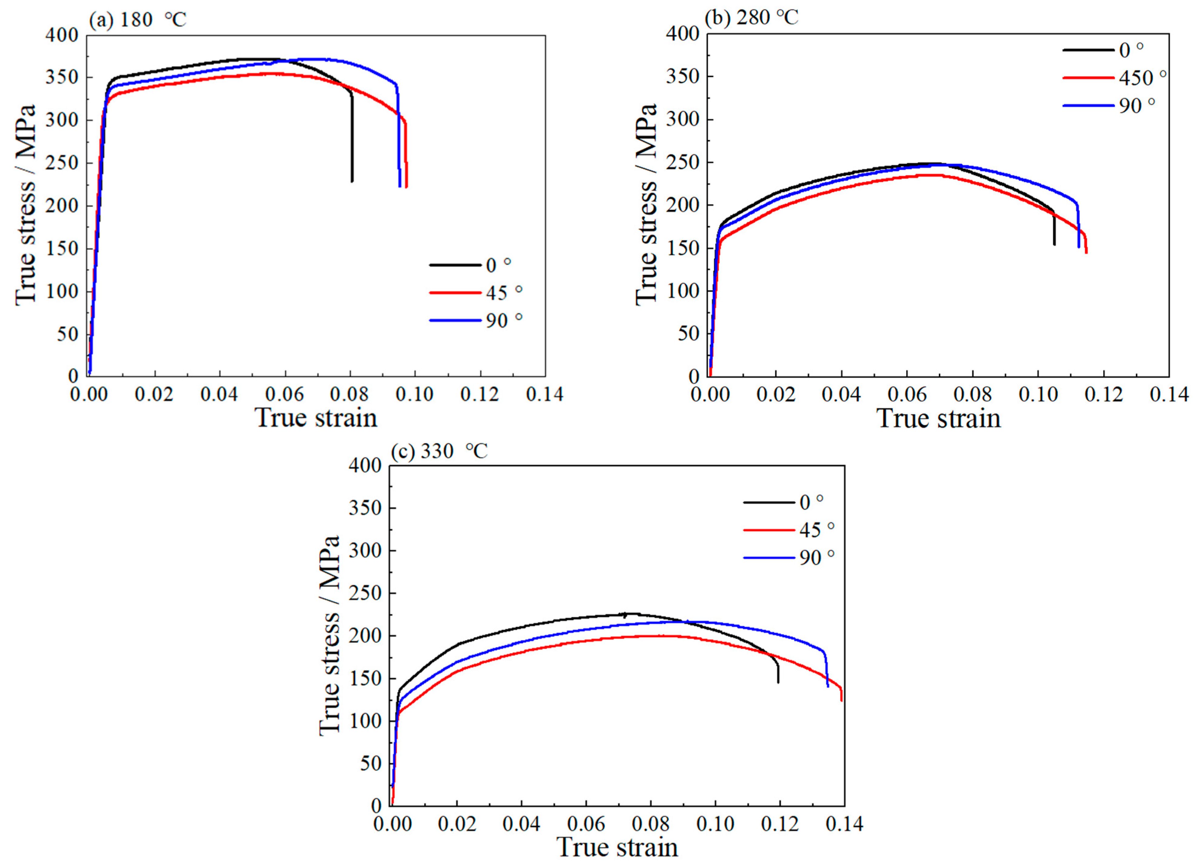 Coatings 14 00963 g004