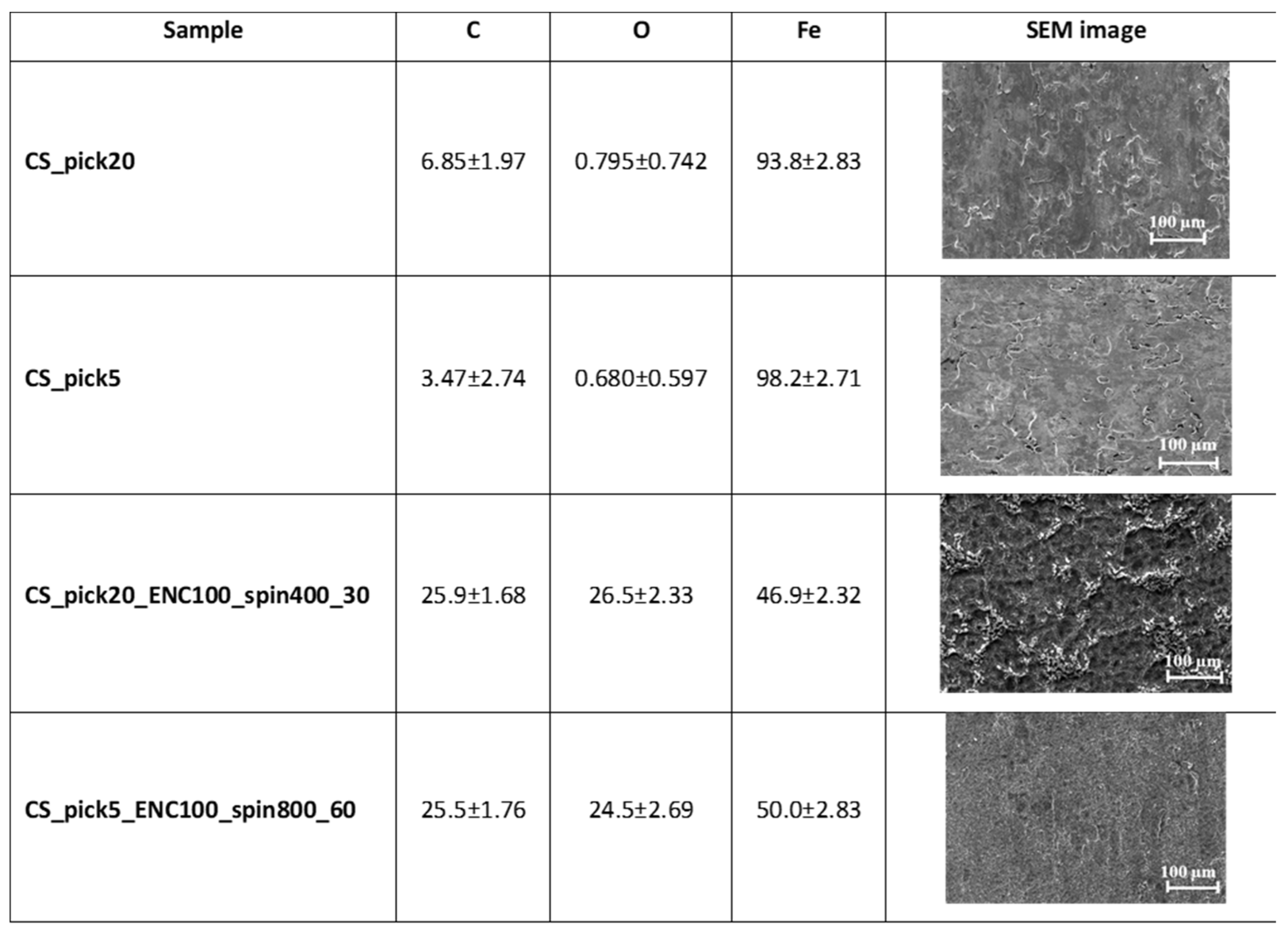 Coatings 14 00965 g004
