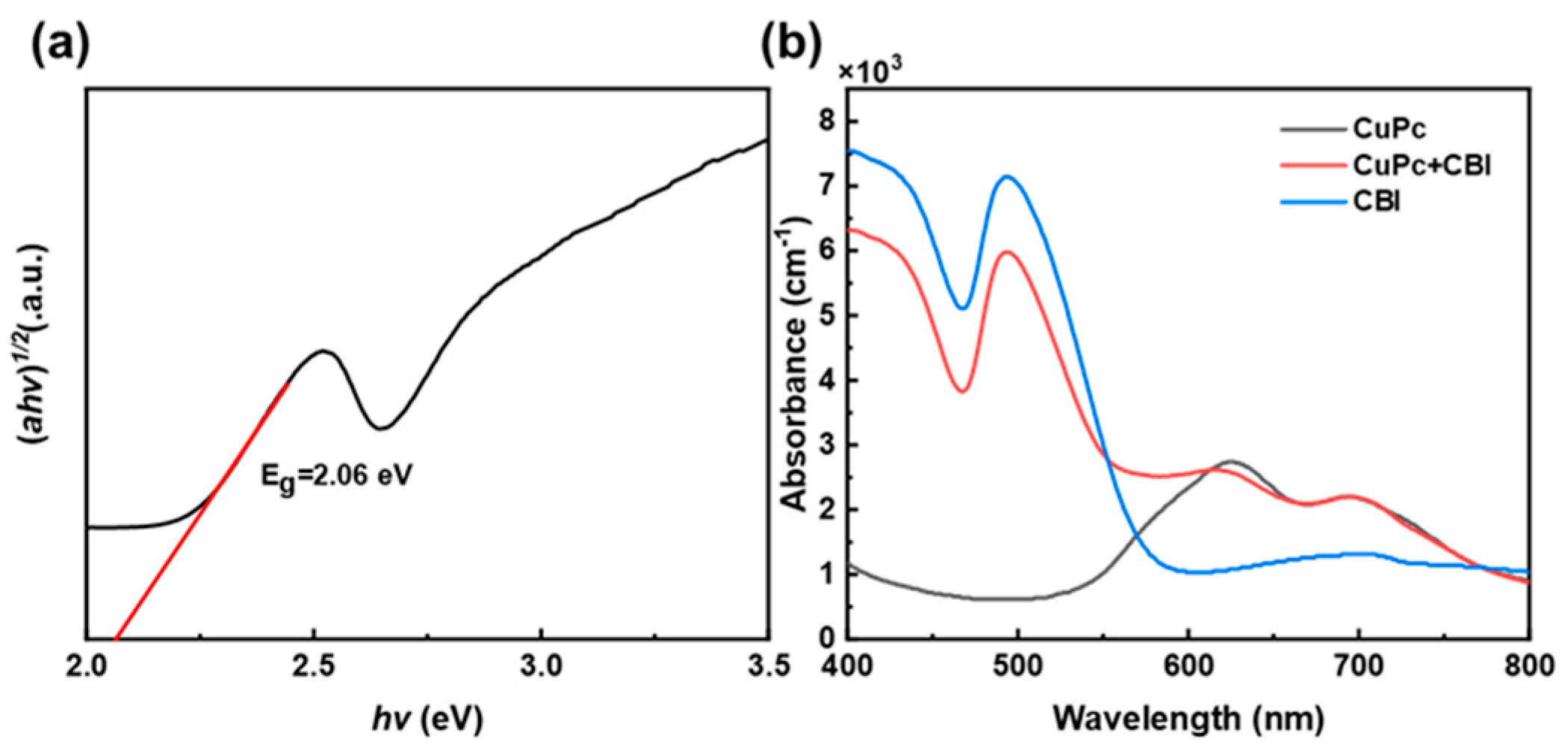 Coatings 14 00966 g002