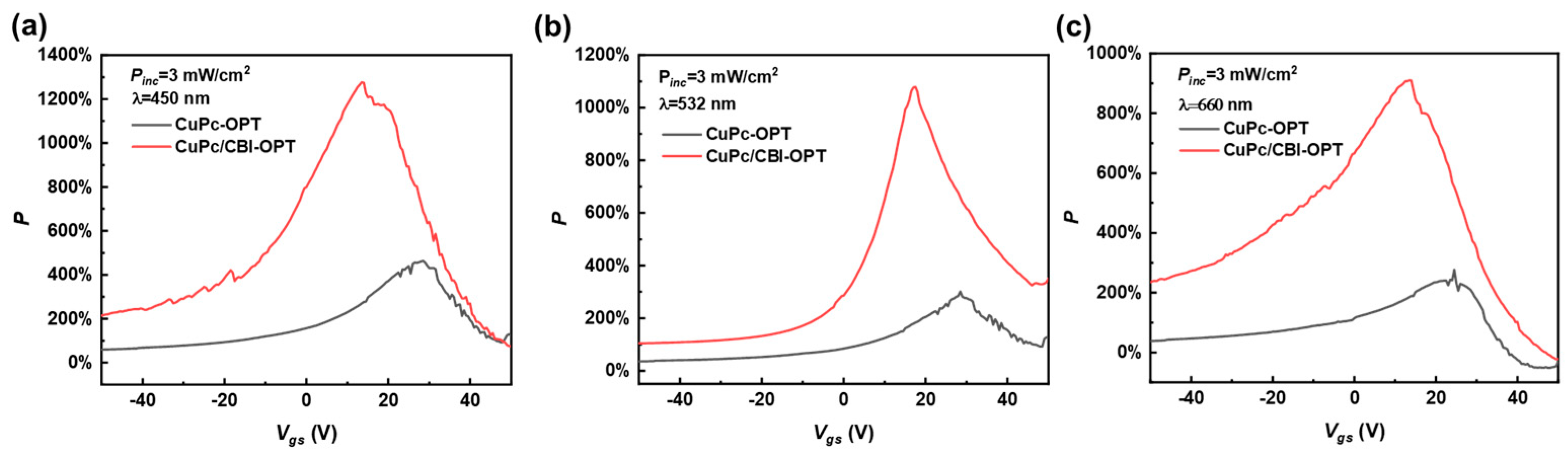 Coatings 14 00966 g008