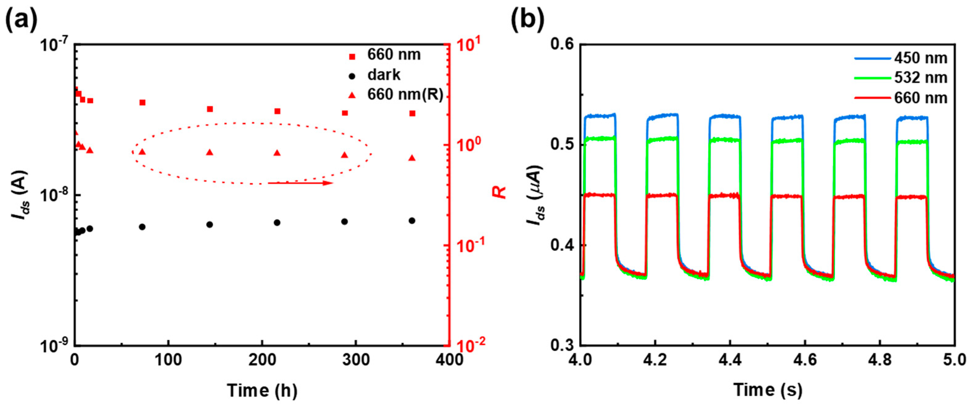 Coatings 14 00966 g009