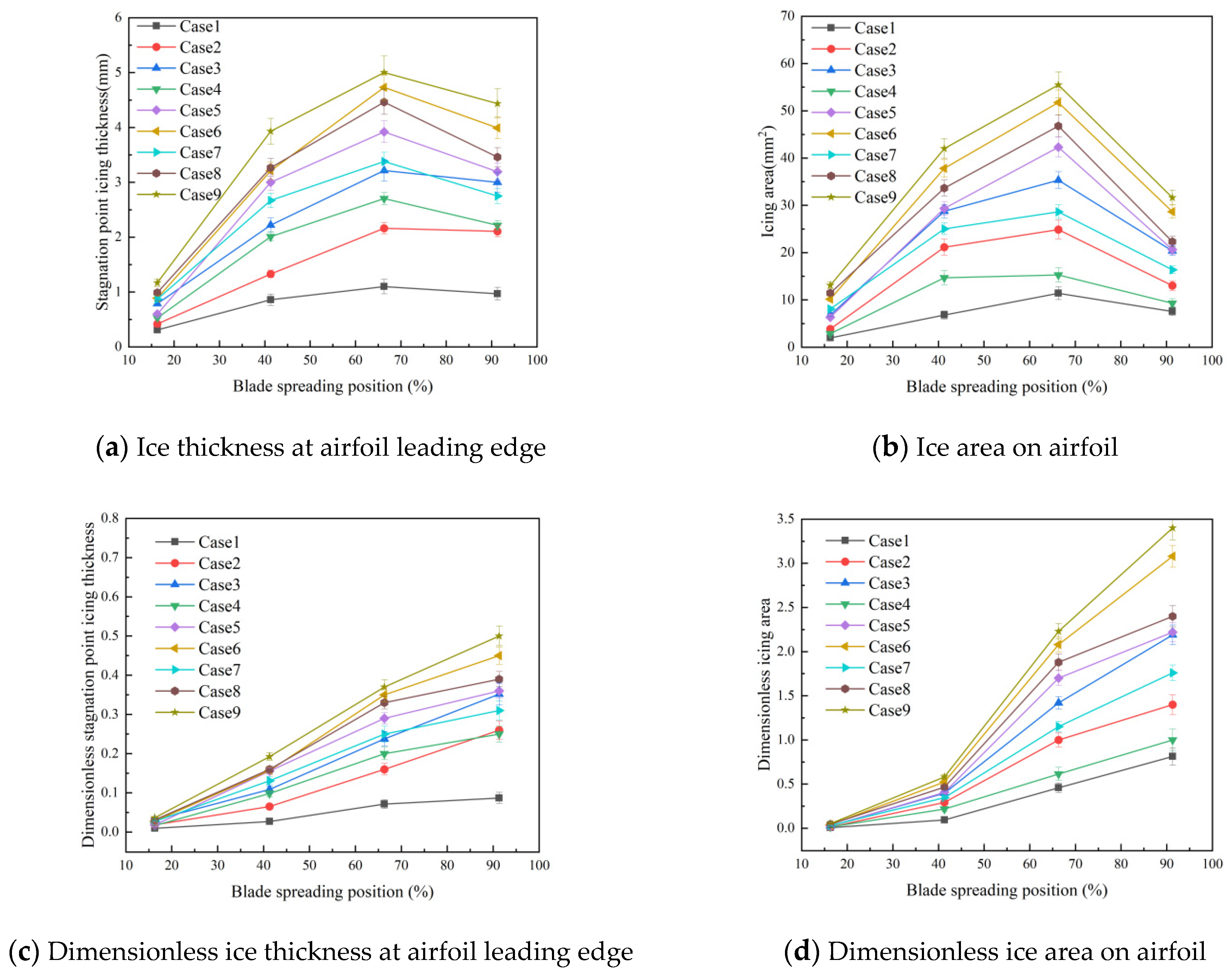 Coatings 14 00970 g011