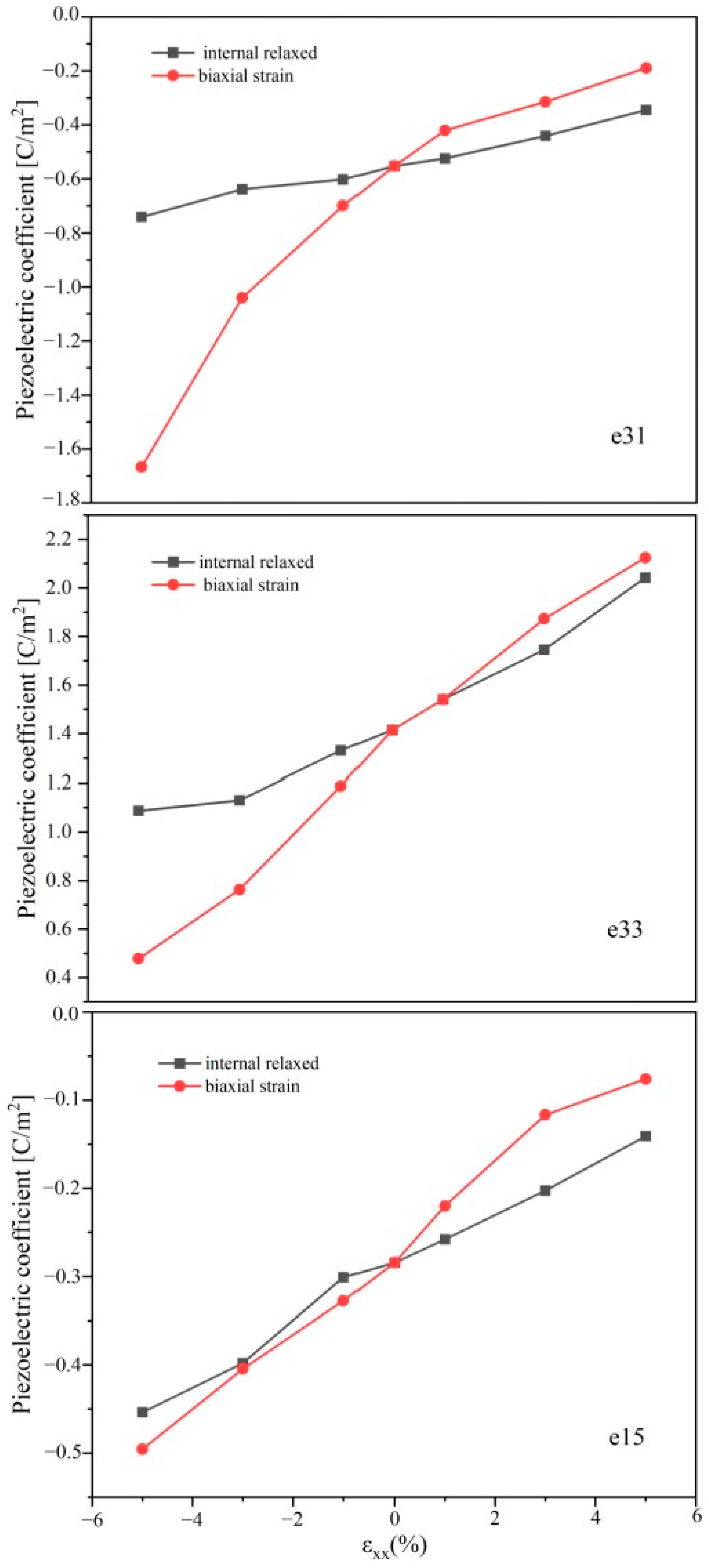 Coatings 14 00984 g004 Coatings 14 00984 g004