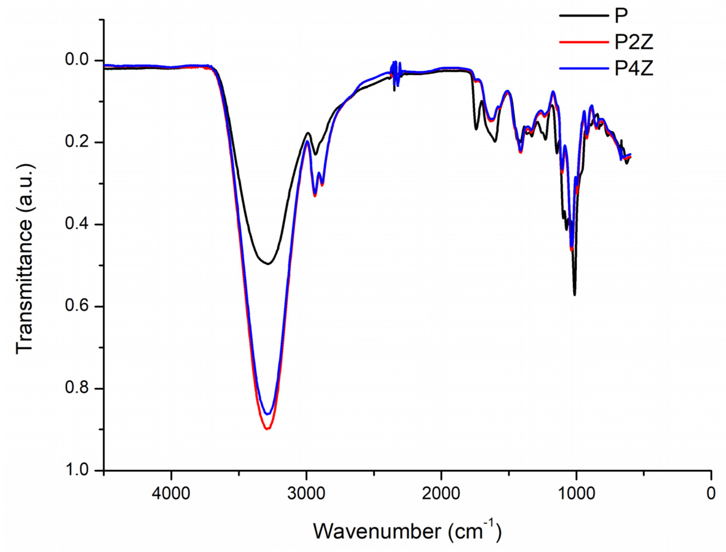 Coatings 14 00990 g005