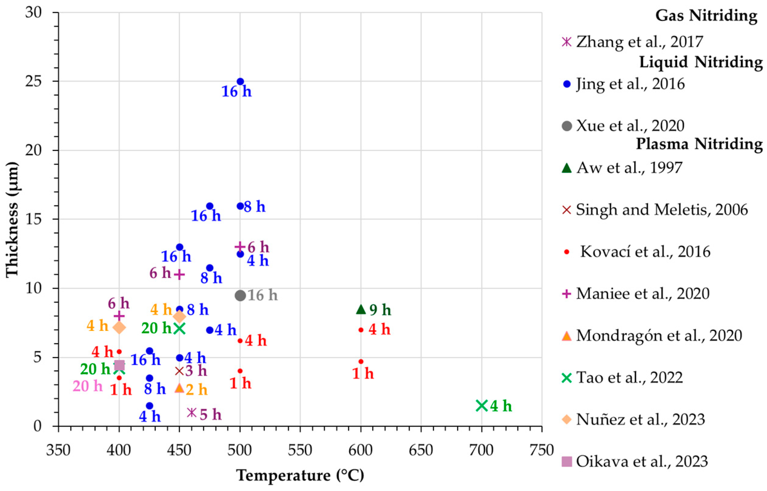 Coatings 14 00993 g003