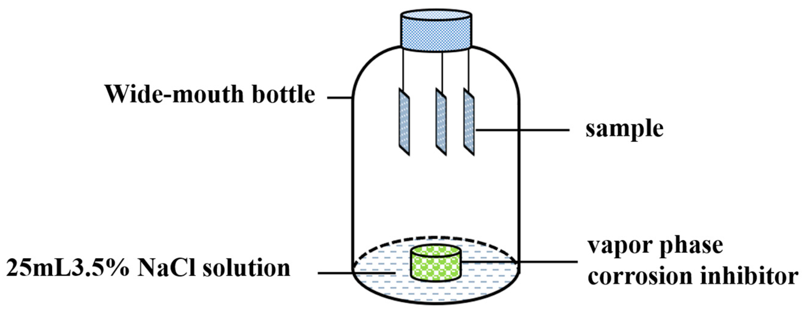 Coatings 14 00997 g002