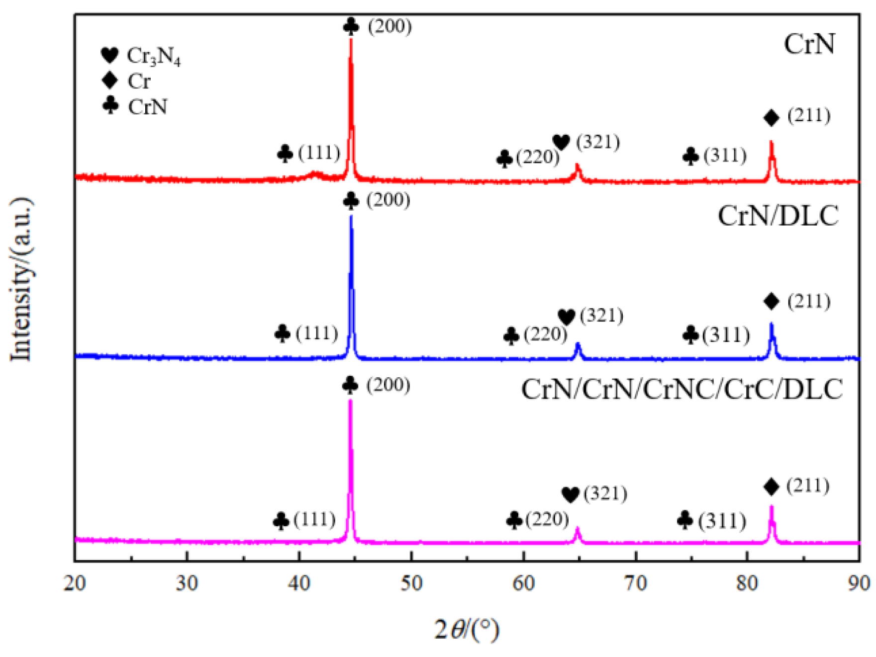 Coatings 14 01002 g003