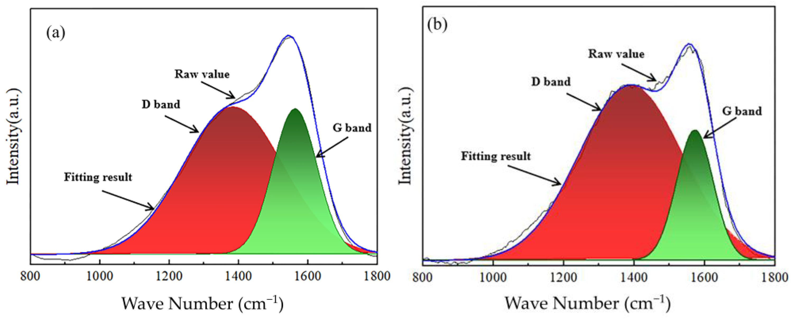 Coatings 14 01002 g004