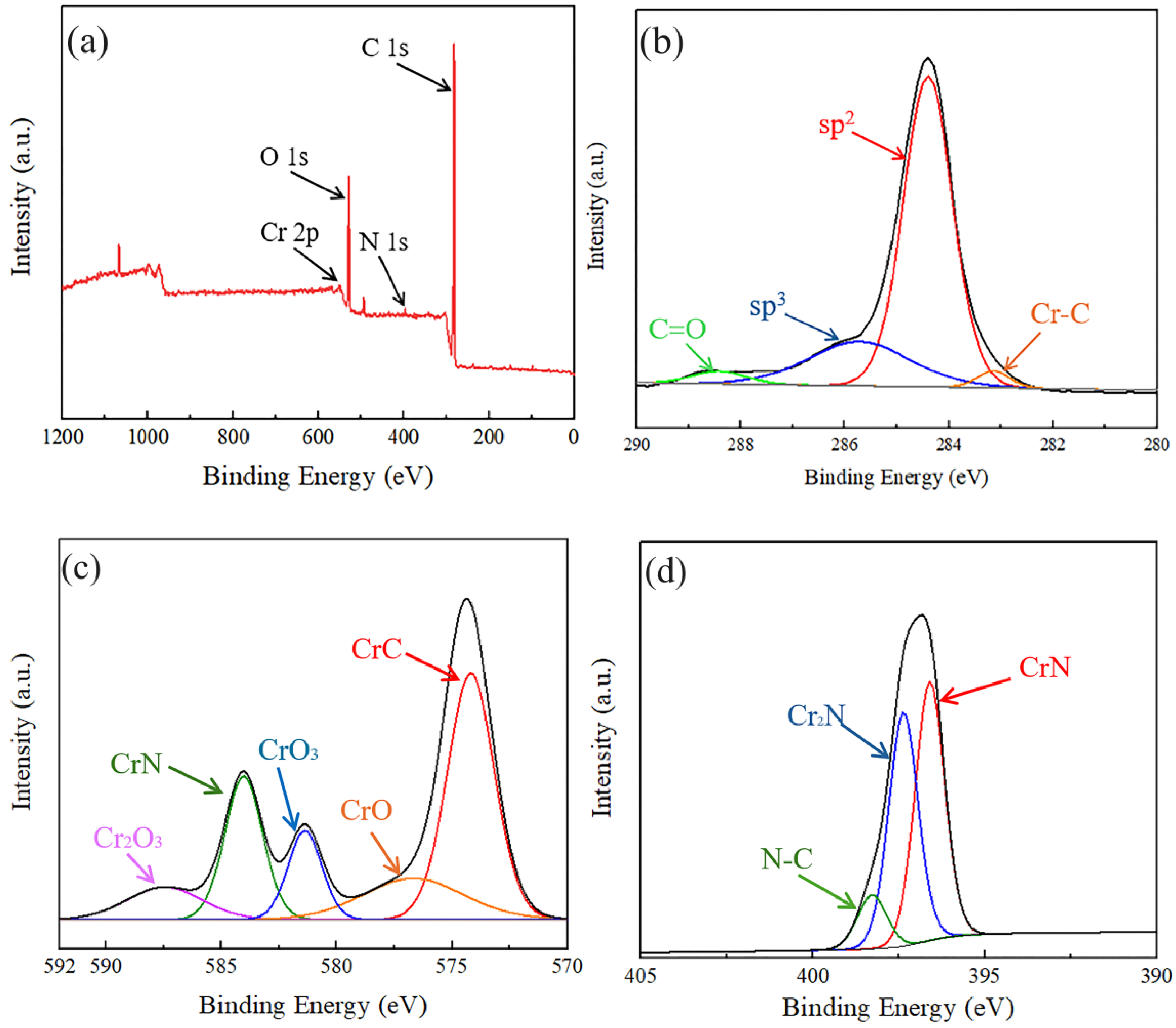 Coatings 14 01002 g005