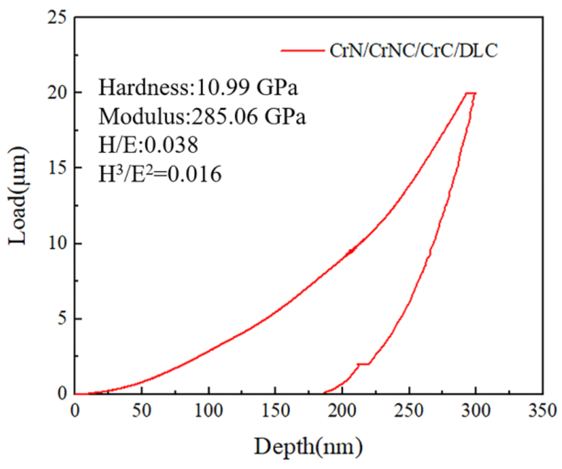 Coatings 14 01002 g007