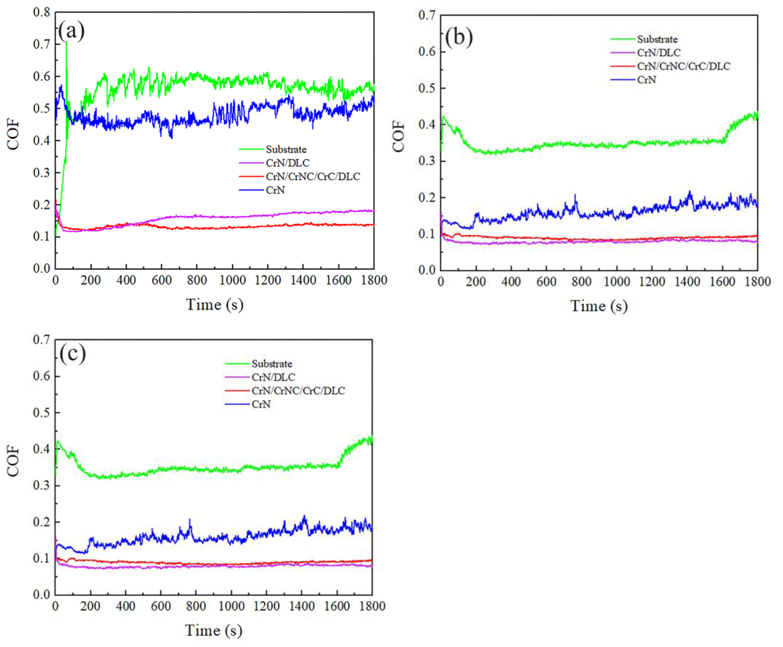 Coatings 14 01002 g008